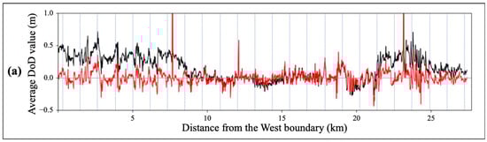 Remotesensing 15 04289 g008a