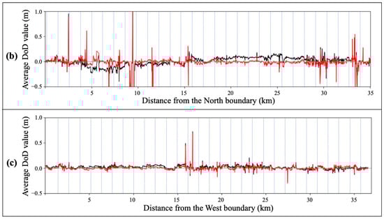 Remotesensing 15 04289 g008b