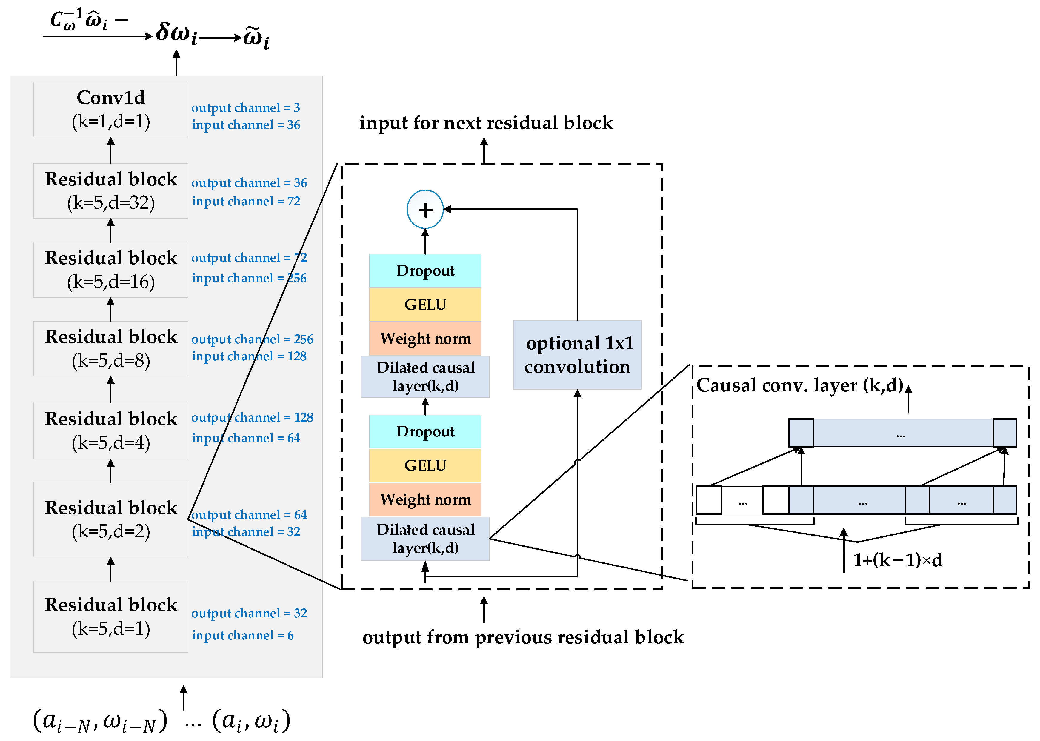 Remotesensing 15 04292 g003