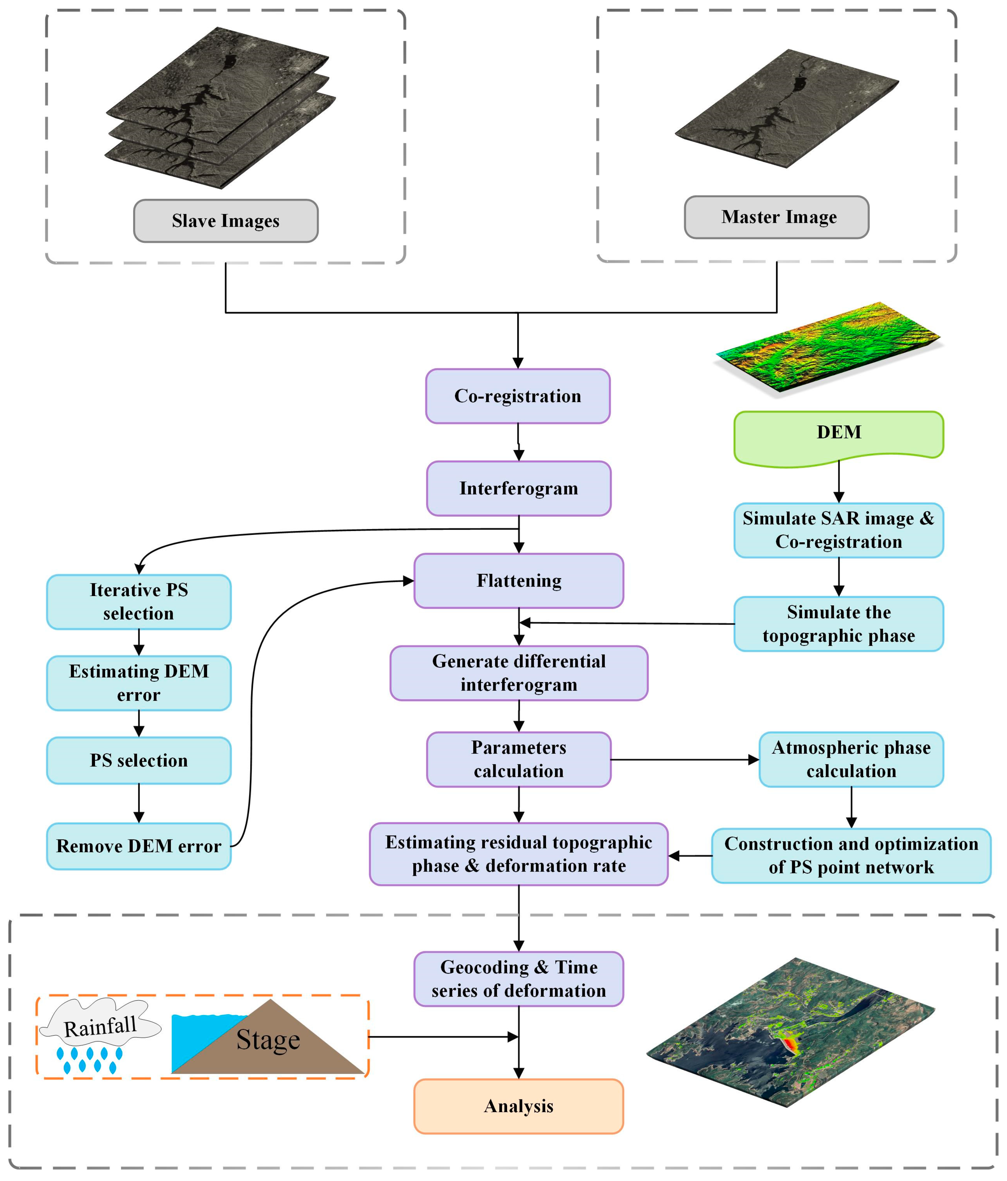 Remotesensing 15 04293 g003