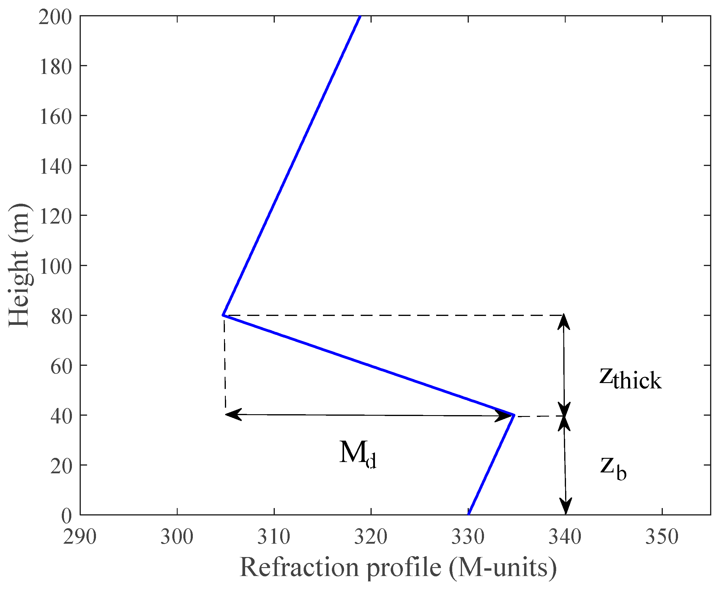 Remotesensing 15 04296 g001