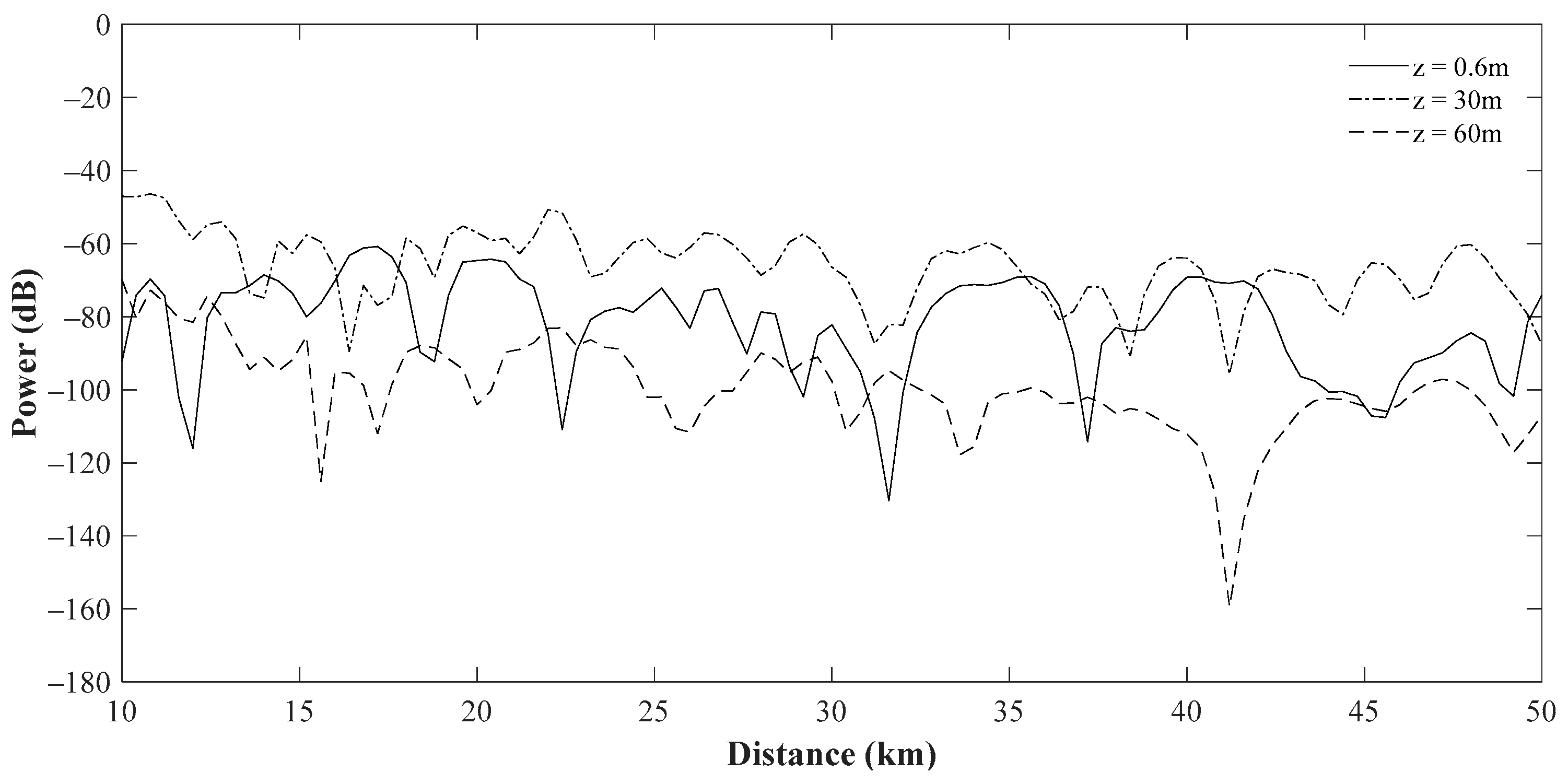 Remotesensing 15 04296 g003