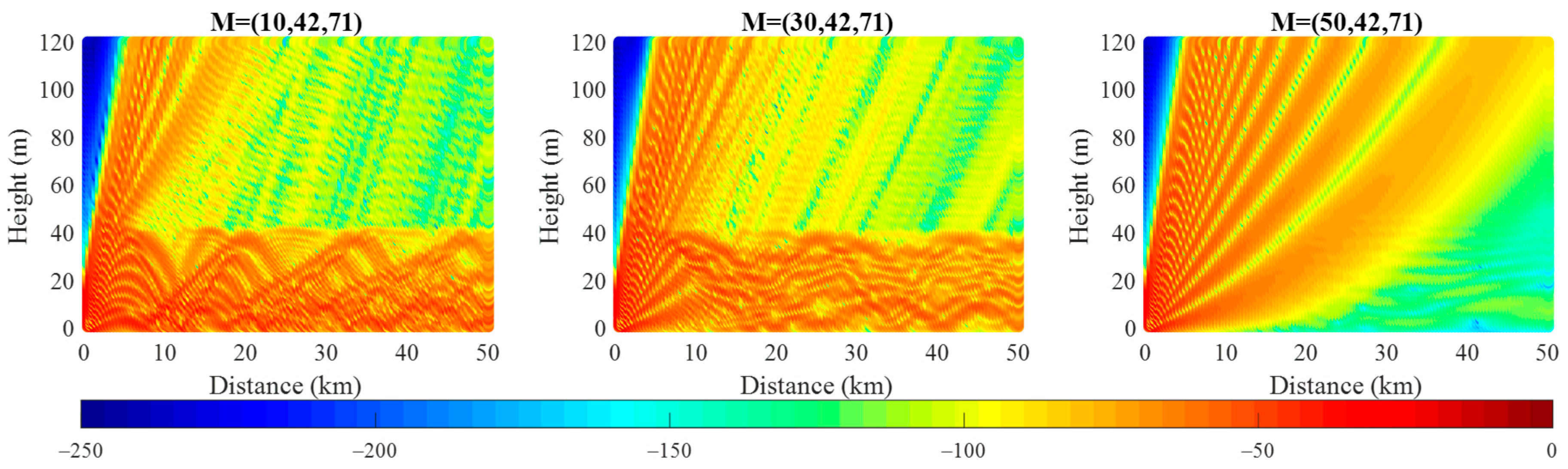 Remotesensing 15 04296 g004