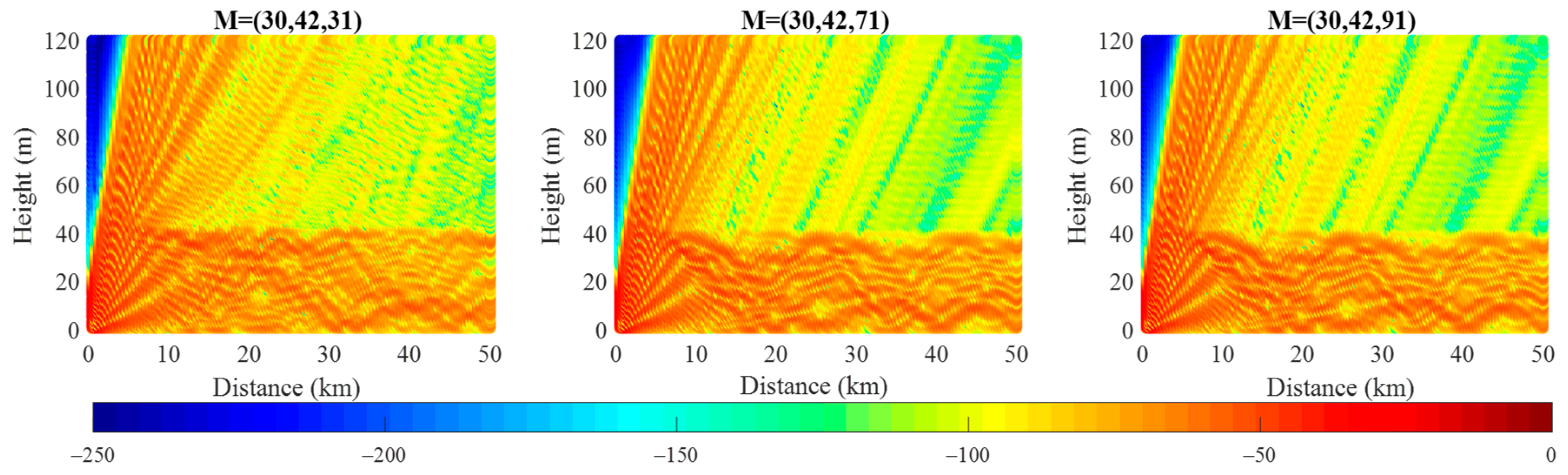 Remotesensing 15 04296 g006