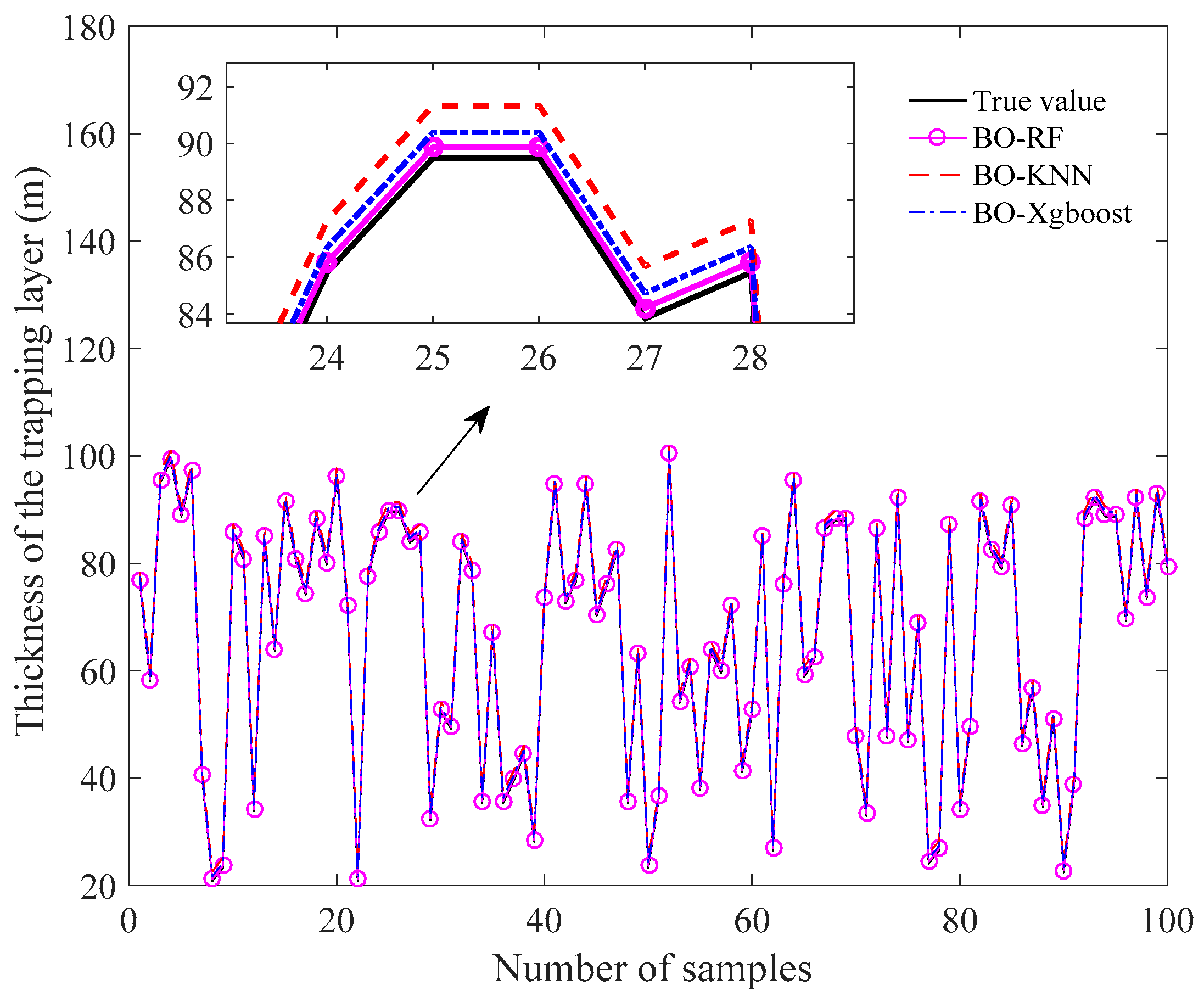 Remotesensing 15 04296 g008