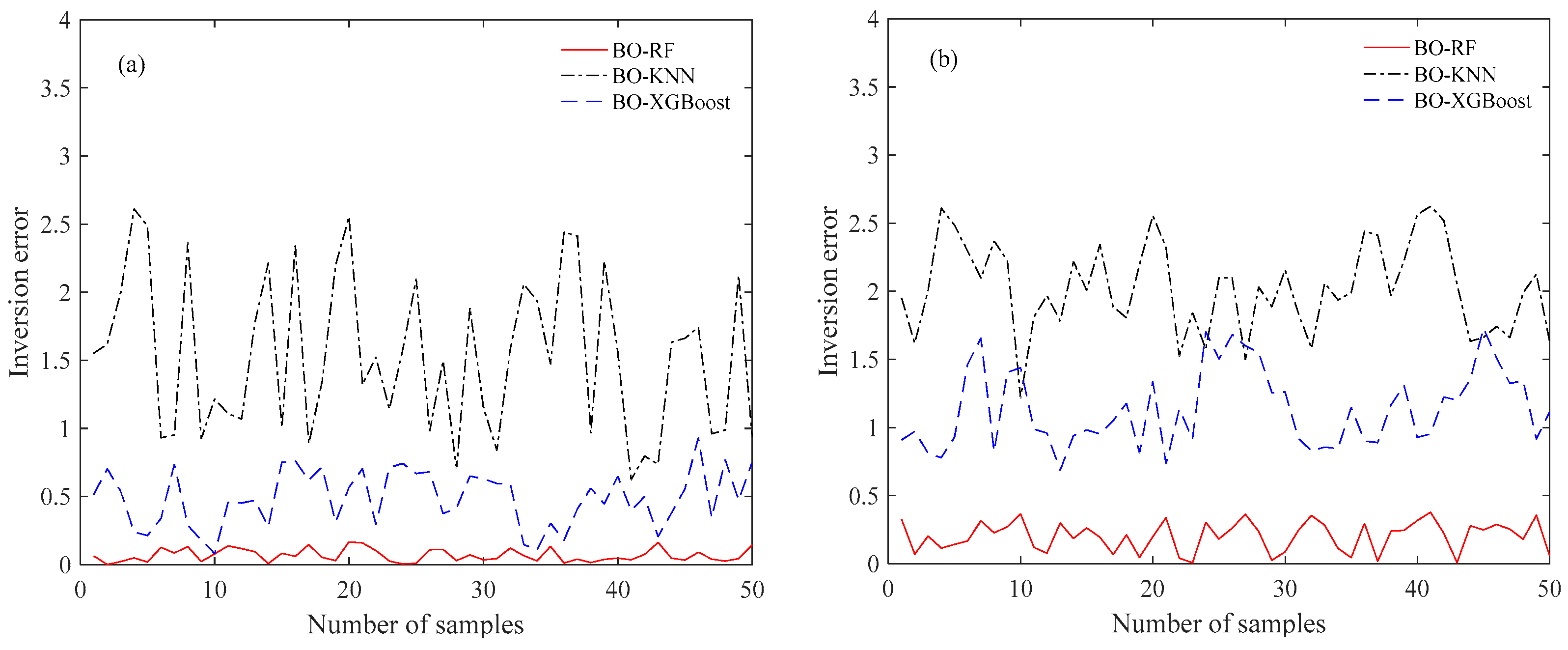 Remotesensing 15 04296 g012