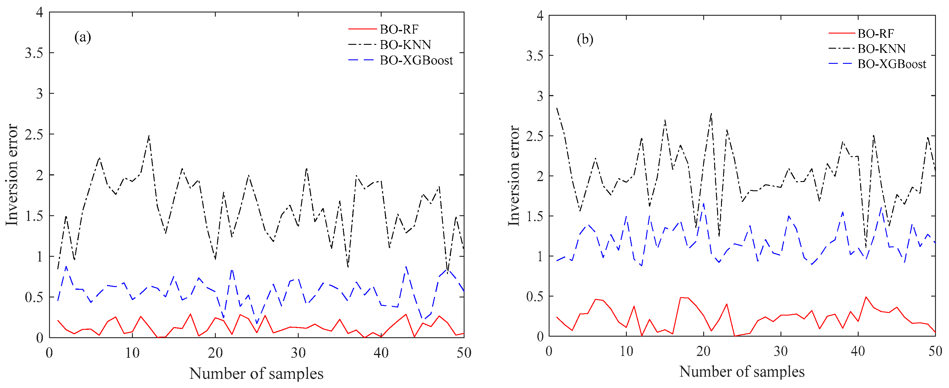 Remotesensing 15 04296 g014