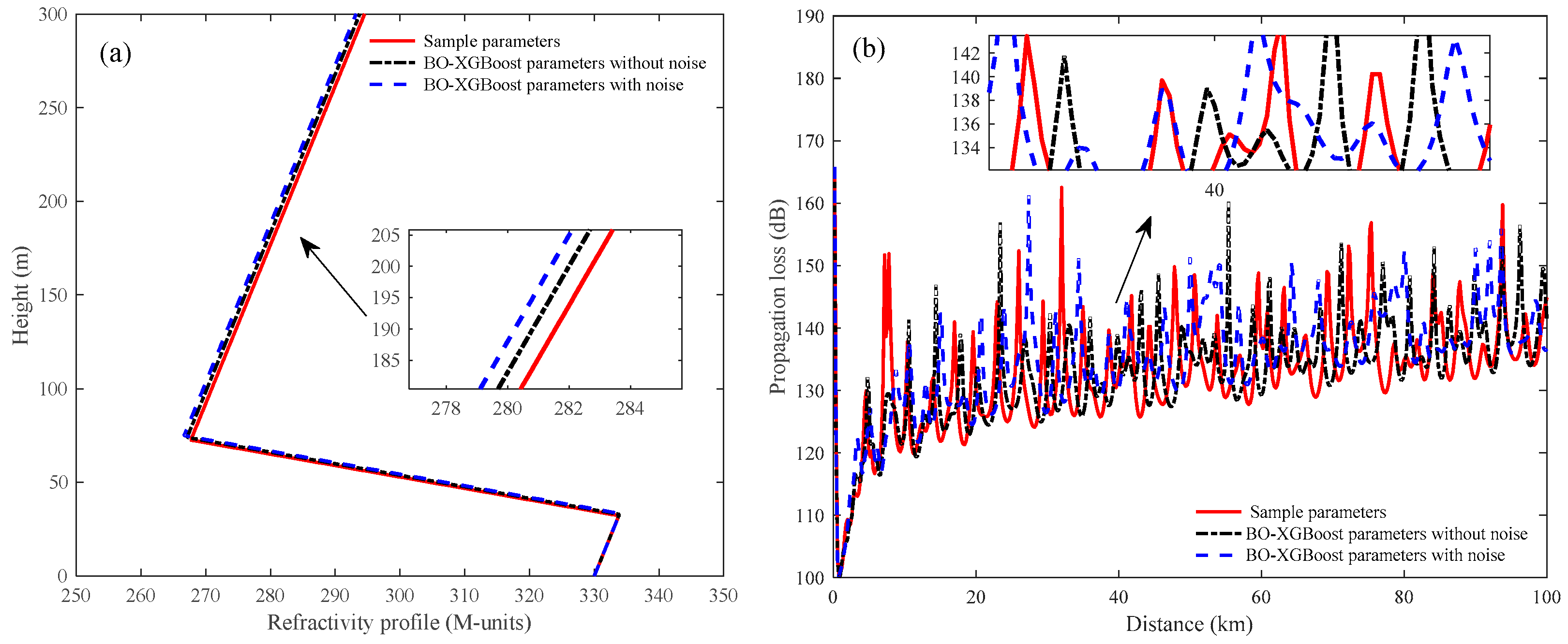 Remotesensing 15 04296 g017