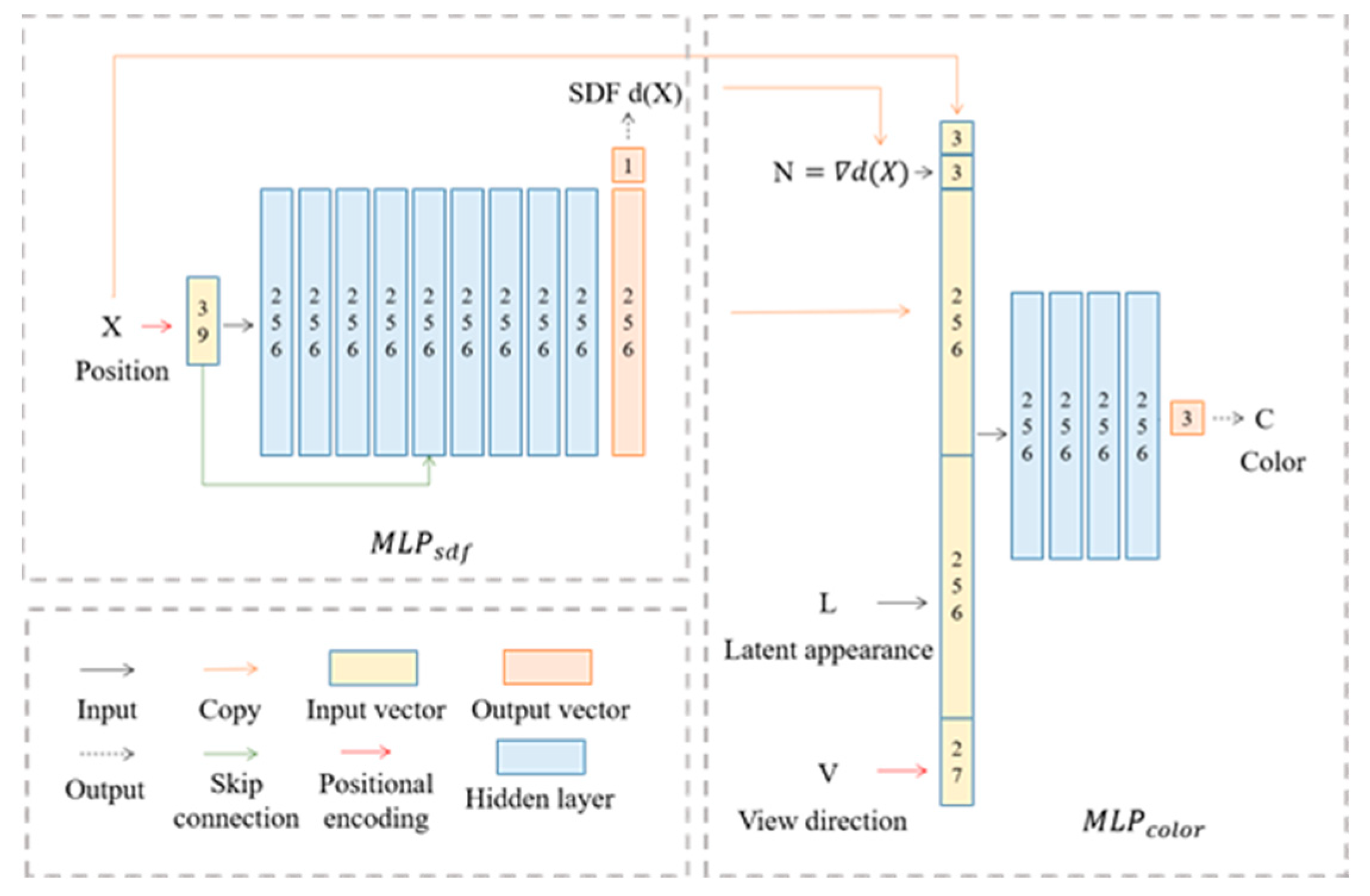 Remotesensing 15 04297 g003