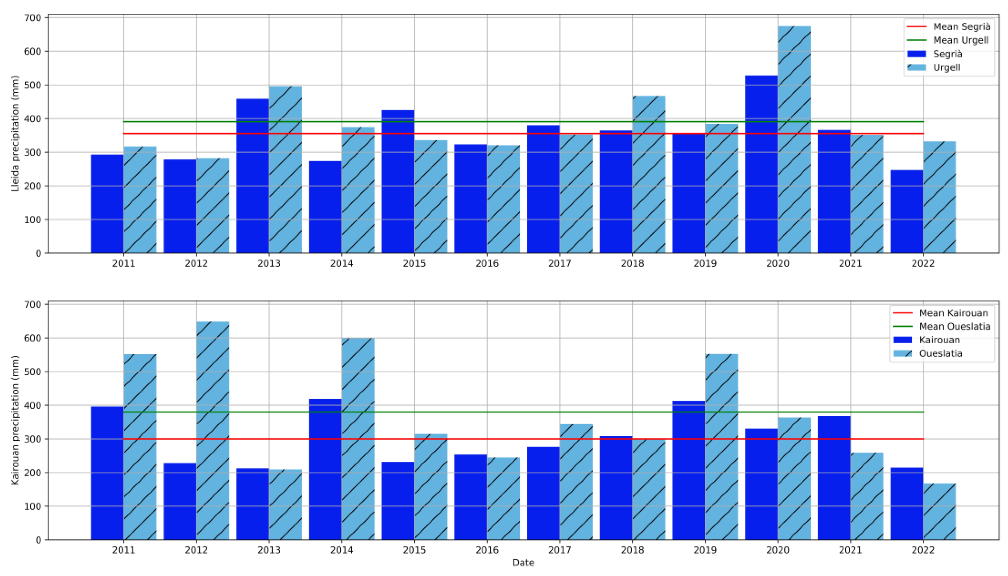 Remotesensing 15 04298 g005