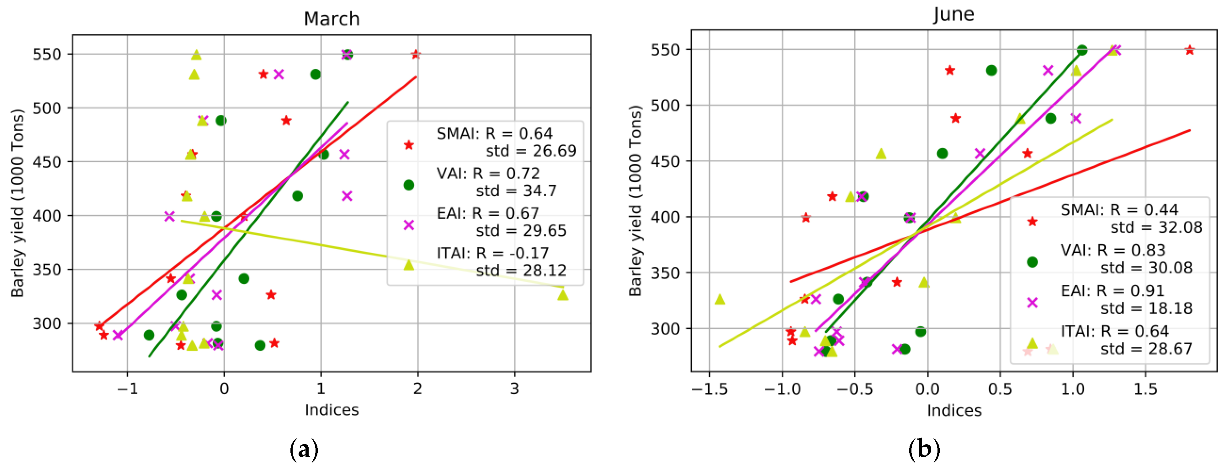 Remotesensing 15 04298 g011