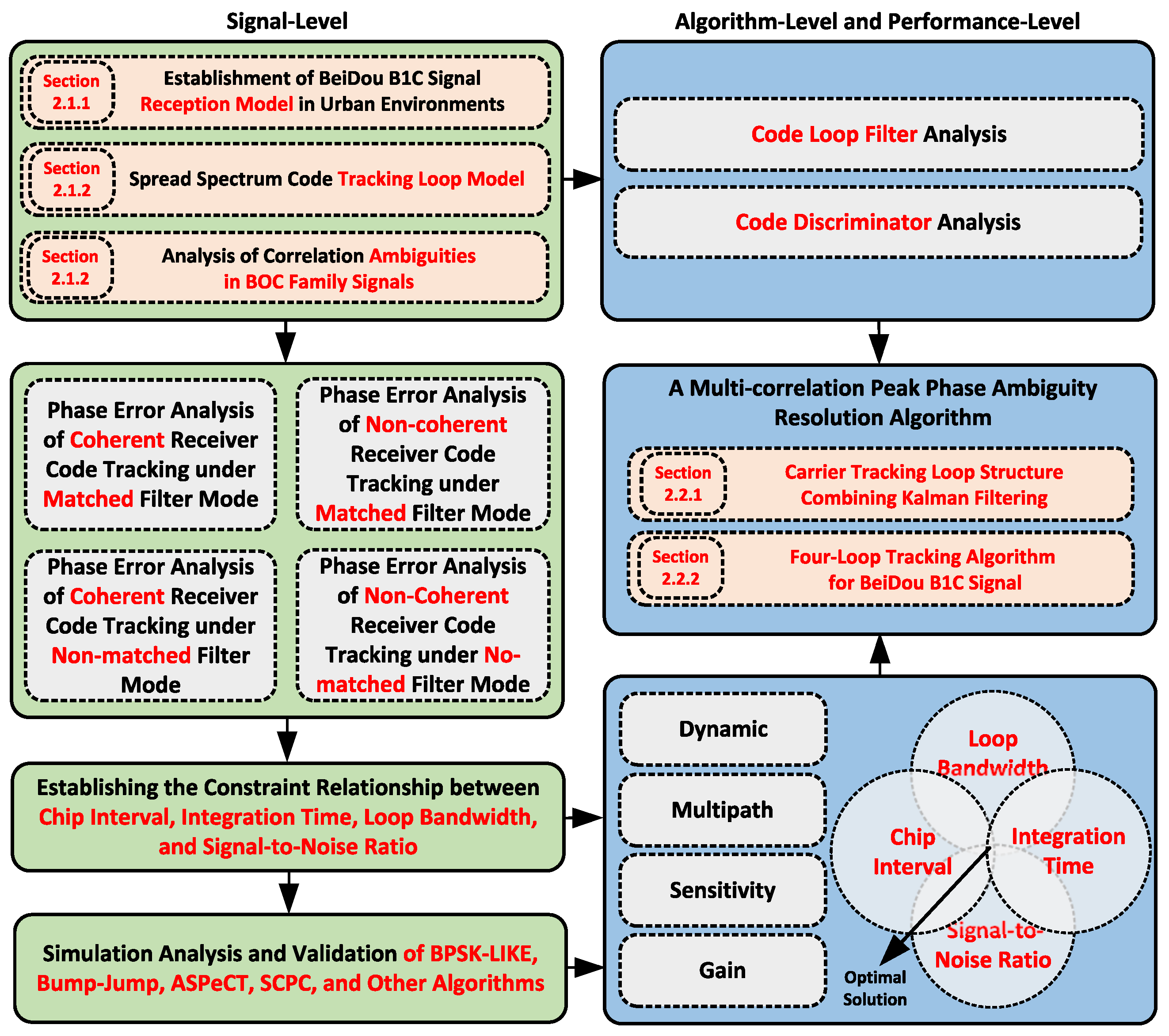 Remotesensing 15 04300 g001