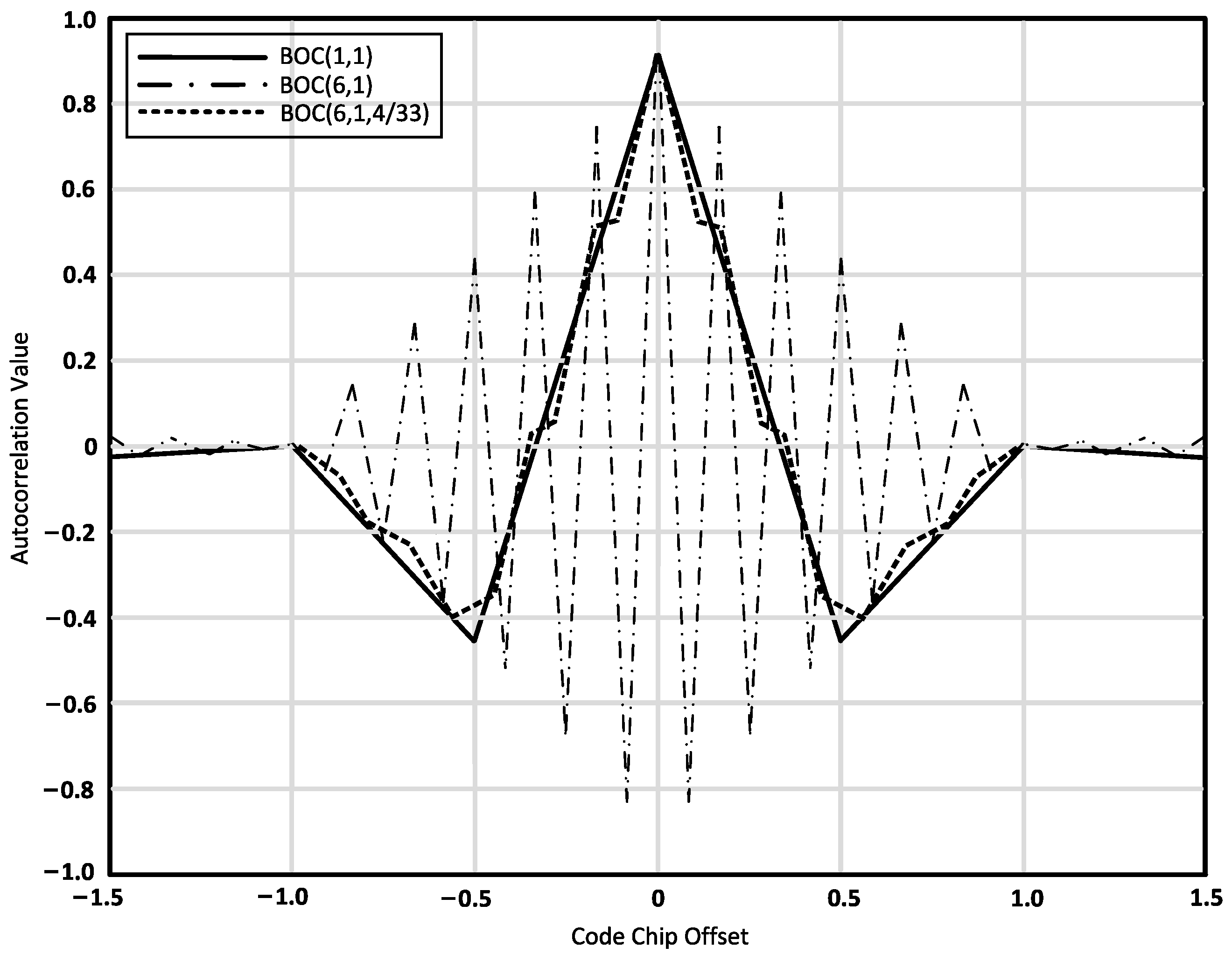 Remotesensing 15 04300 g003