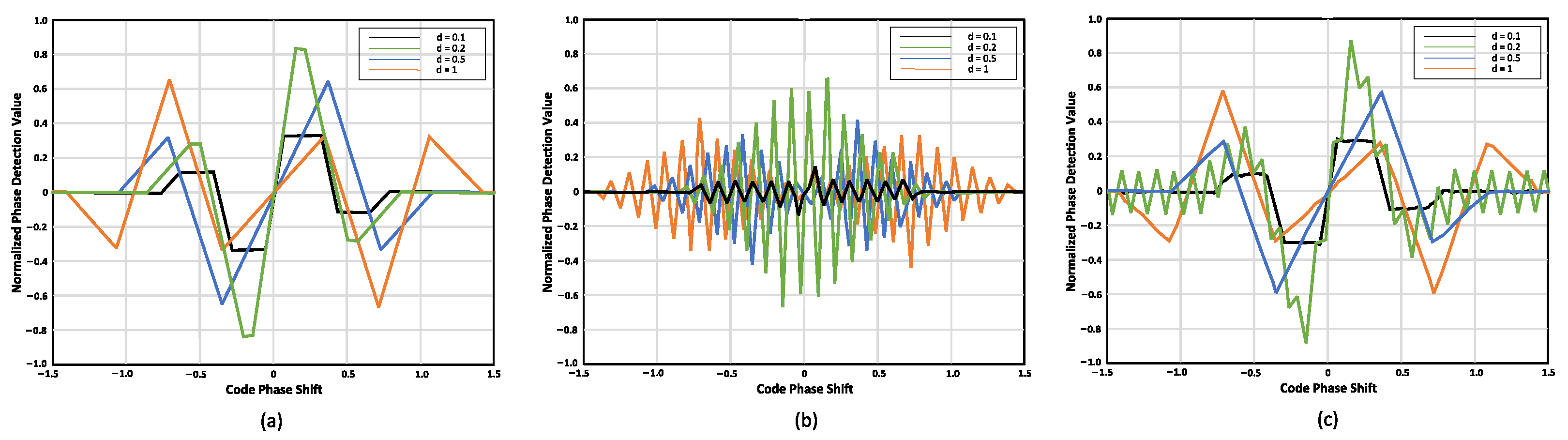 Remotesensing 15 04300 g006