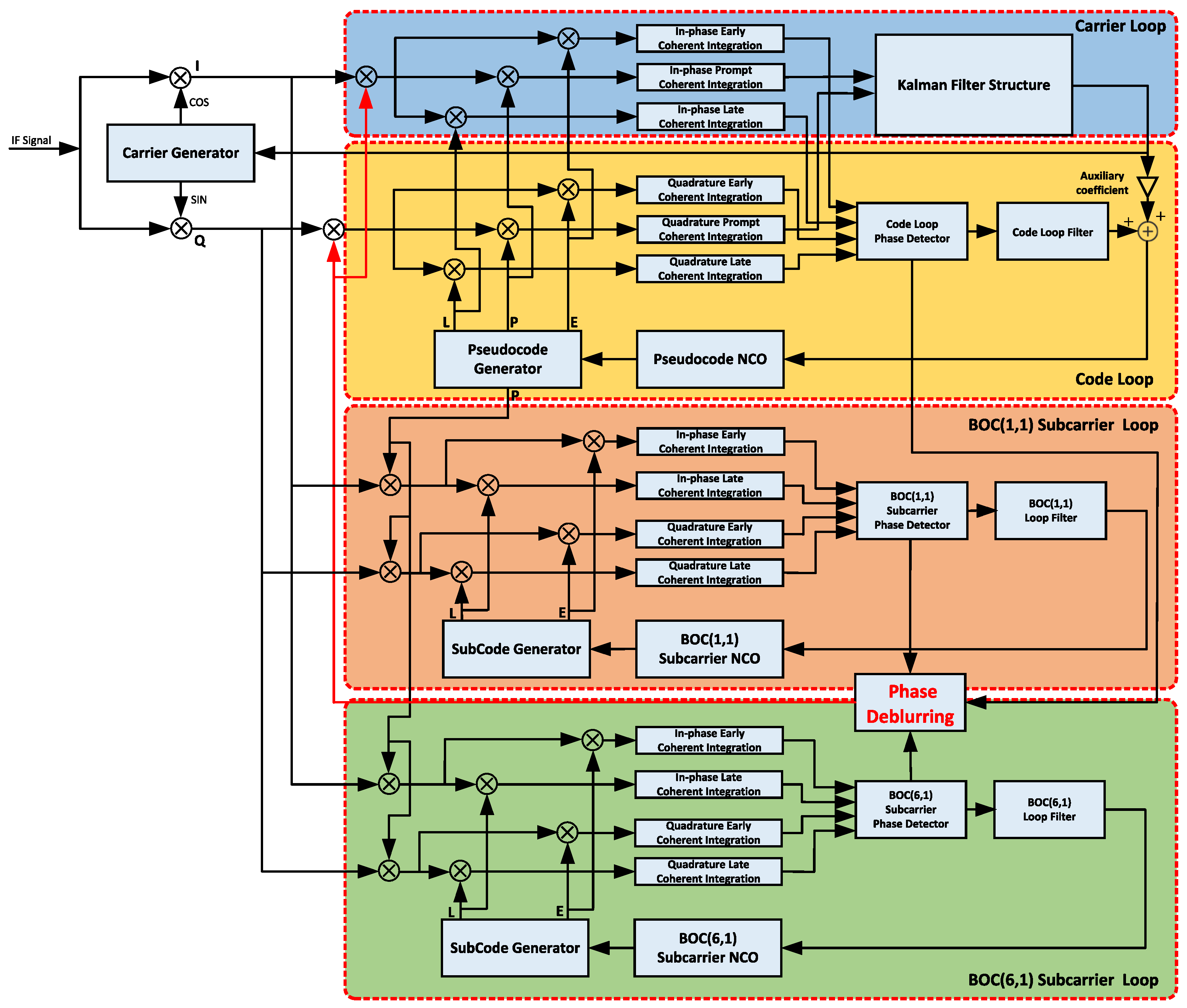 Remotesensing 15 04300 g007