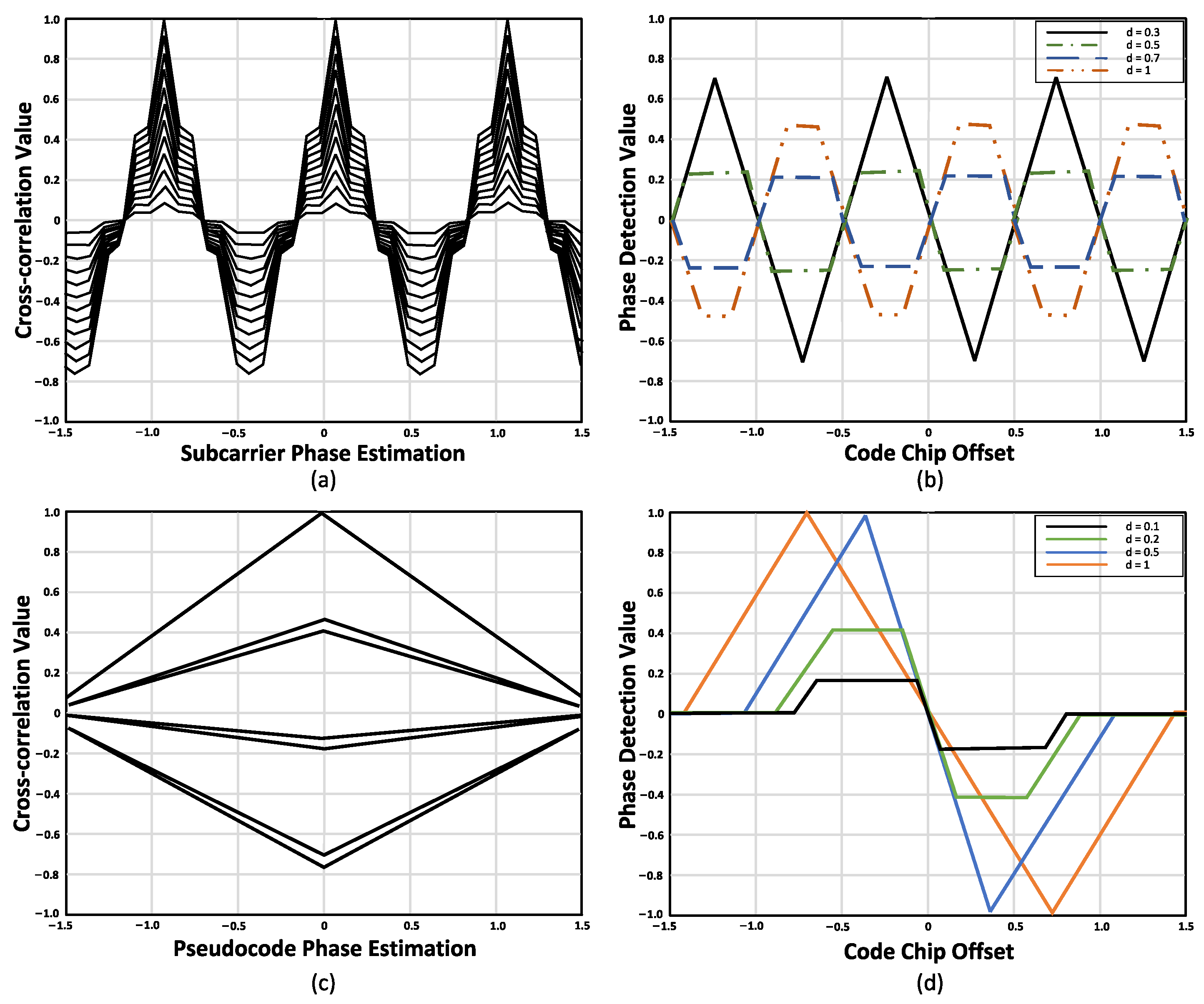 Remotesensing 15 04300 g008