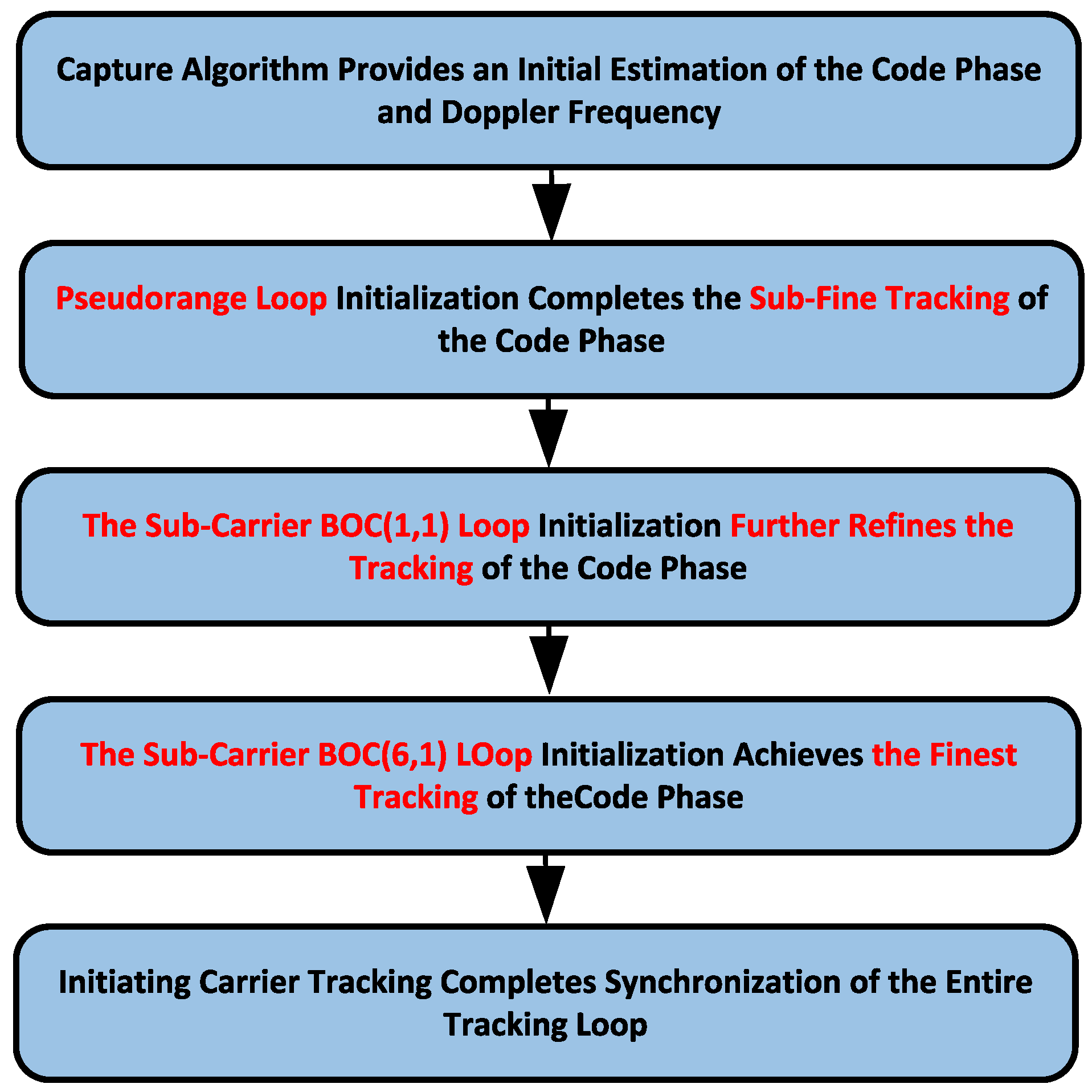 Remotesensing 15 04300 g010