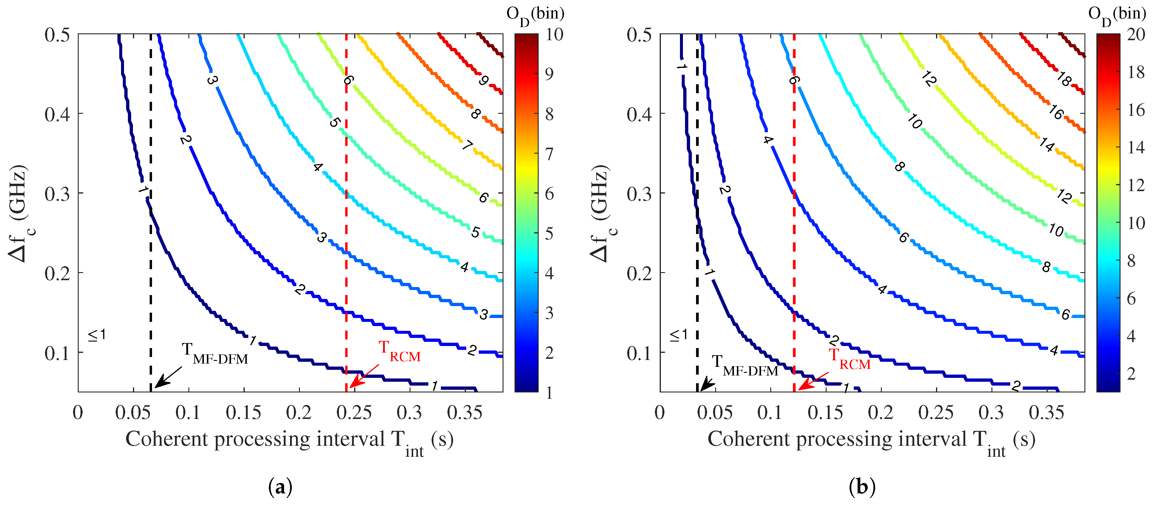 Remotesensing 15 04309 g003