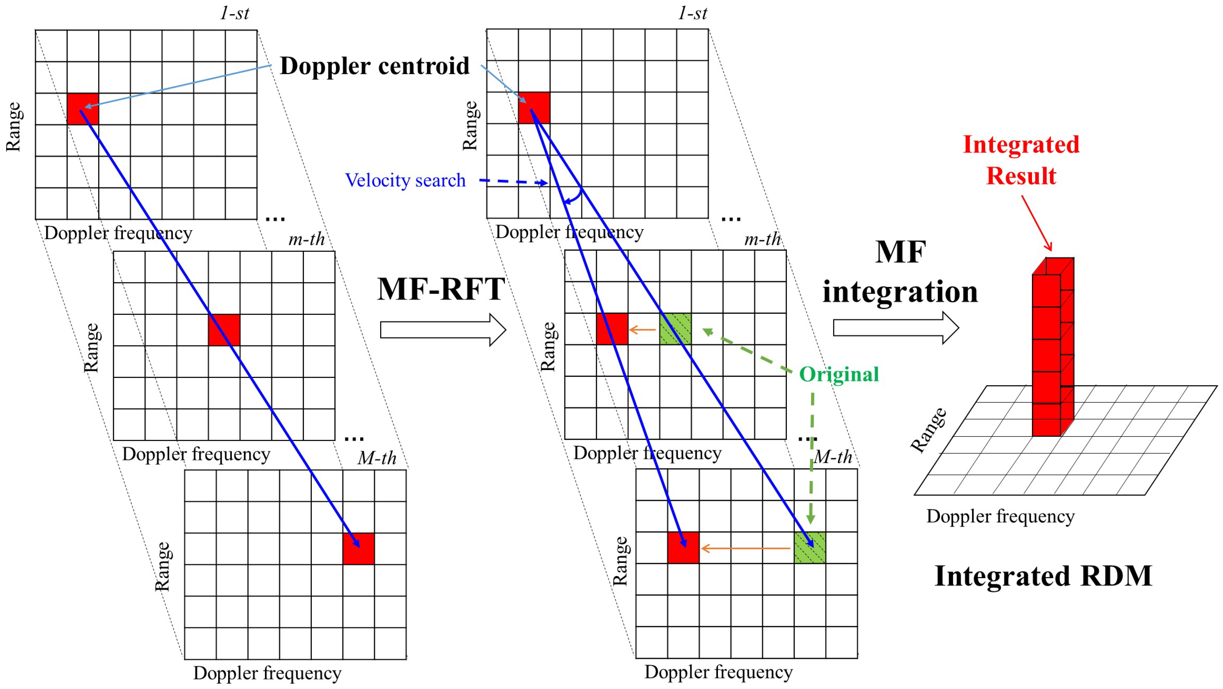 Remotesensing 15 04309 g004