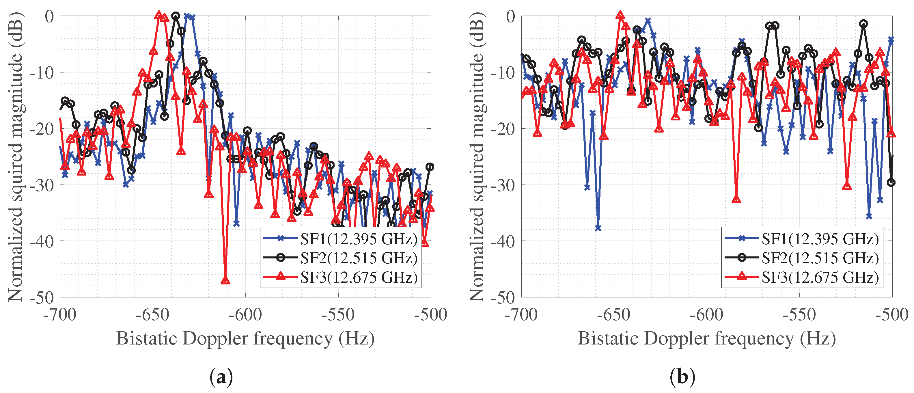Remotesensing 15 04309 g018