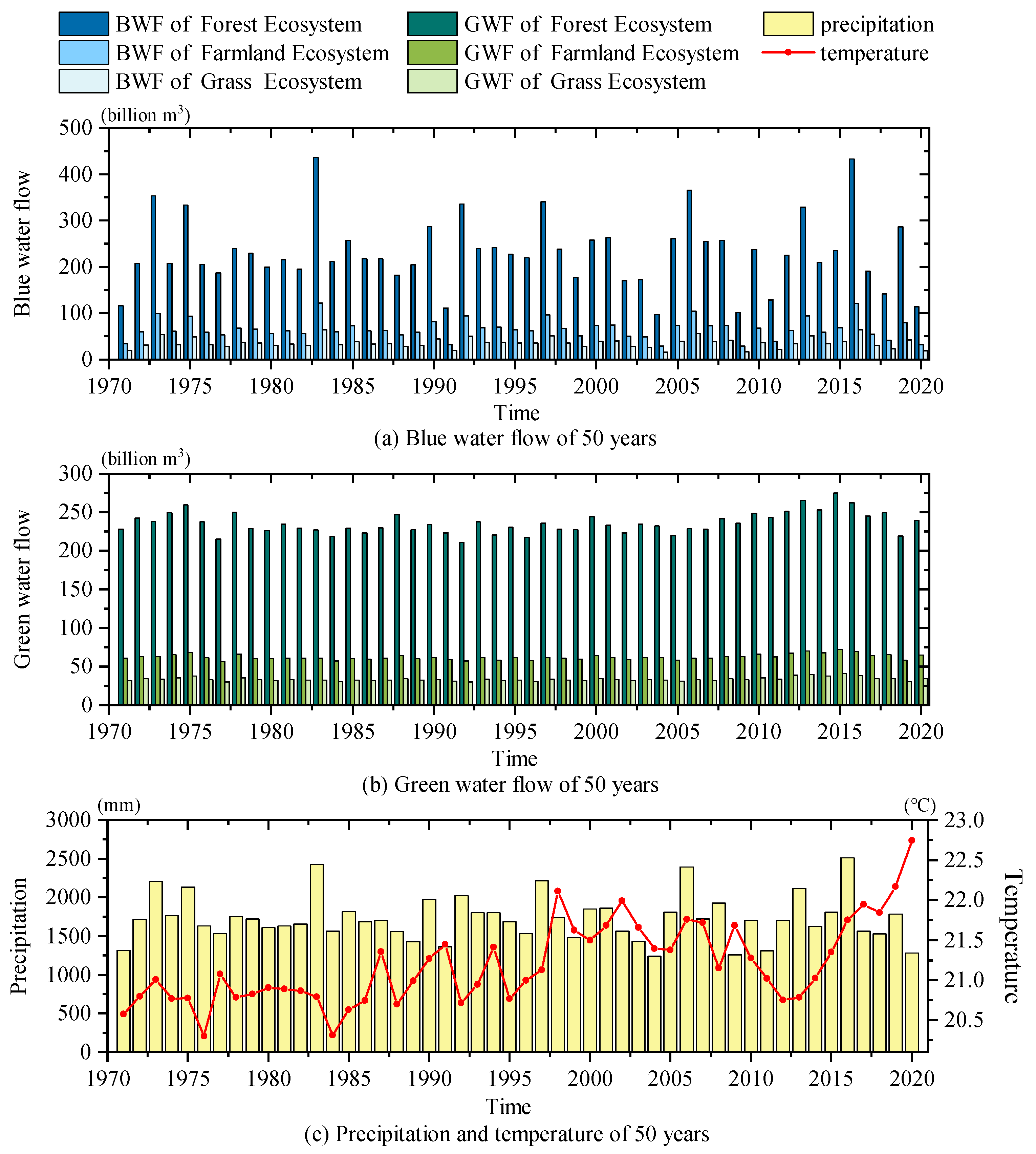 Remotesensing 15 04313 g008