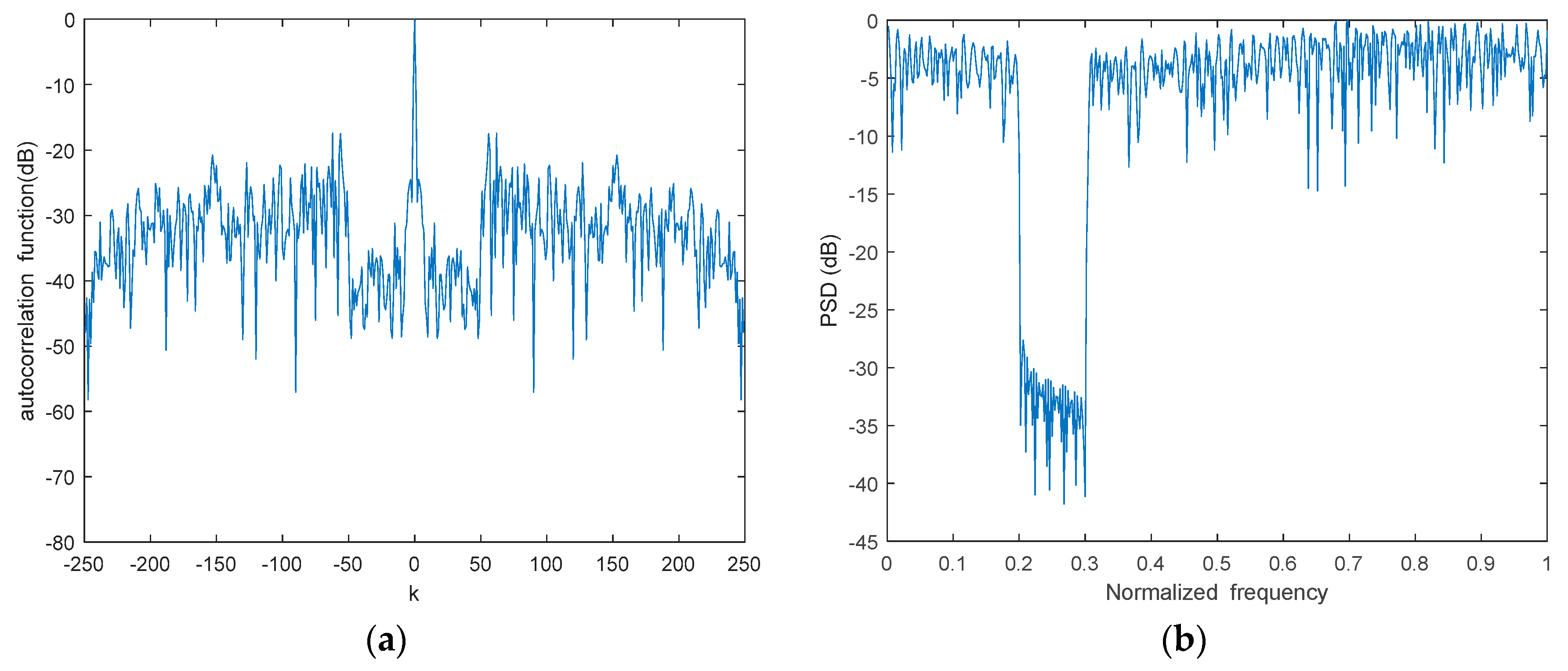 Remotesensing 15 04322 g002