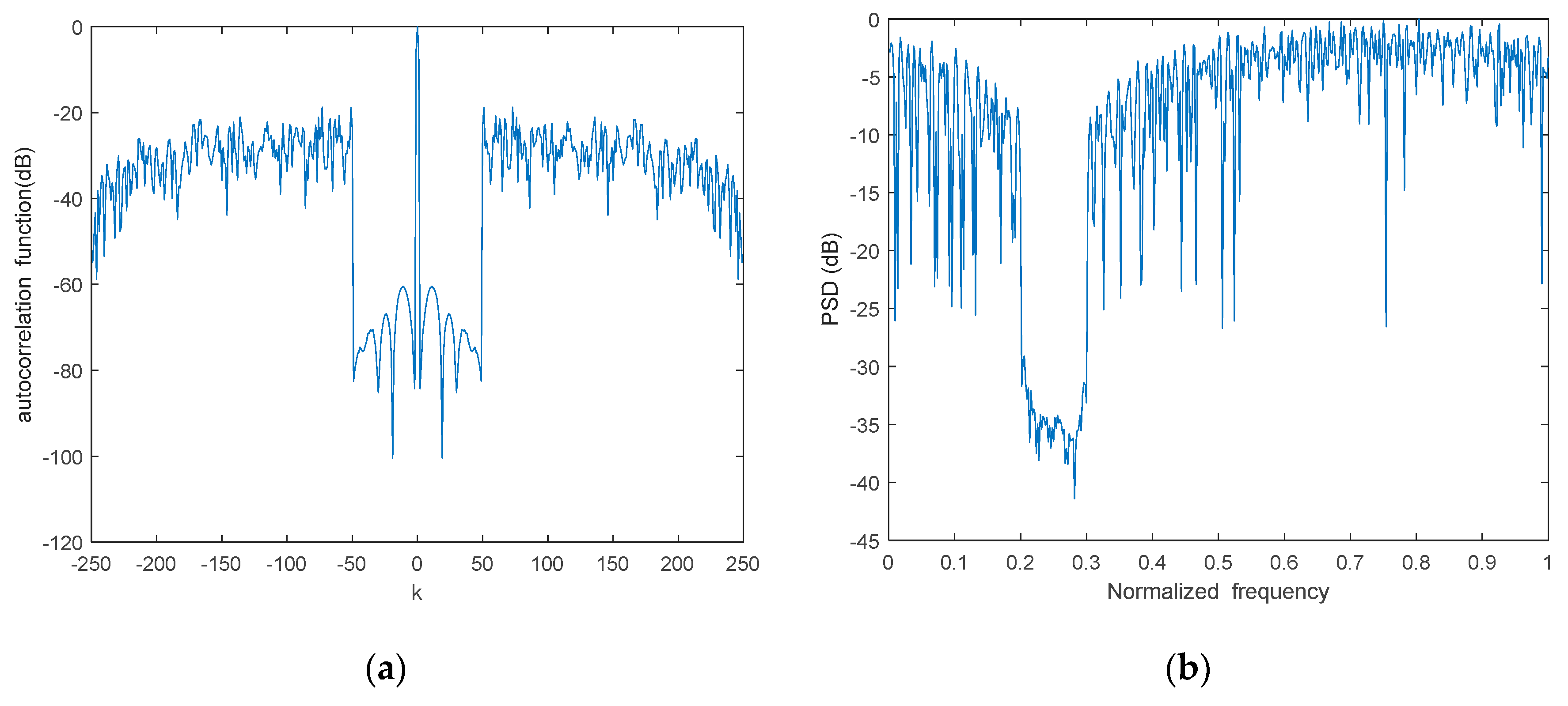 Remotesensing 15 04322 g003