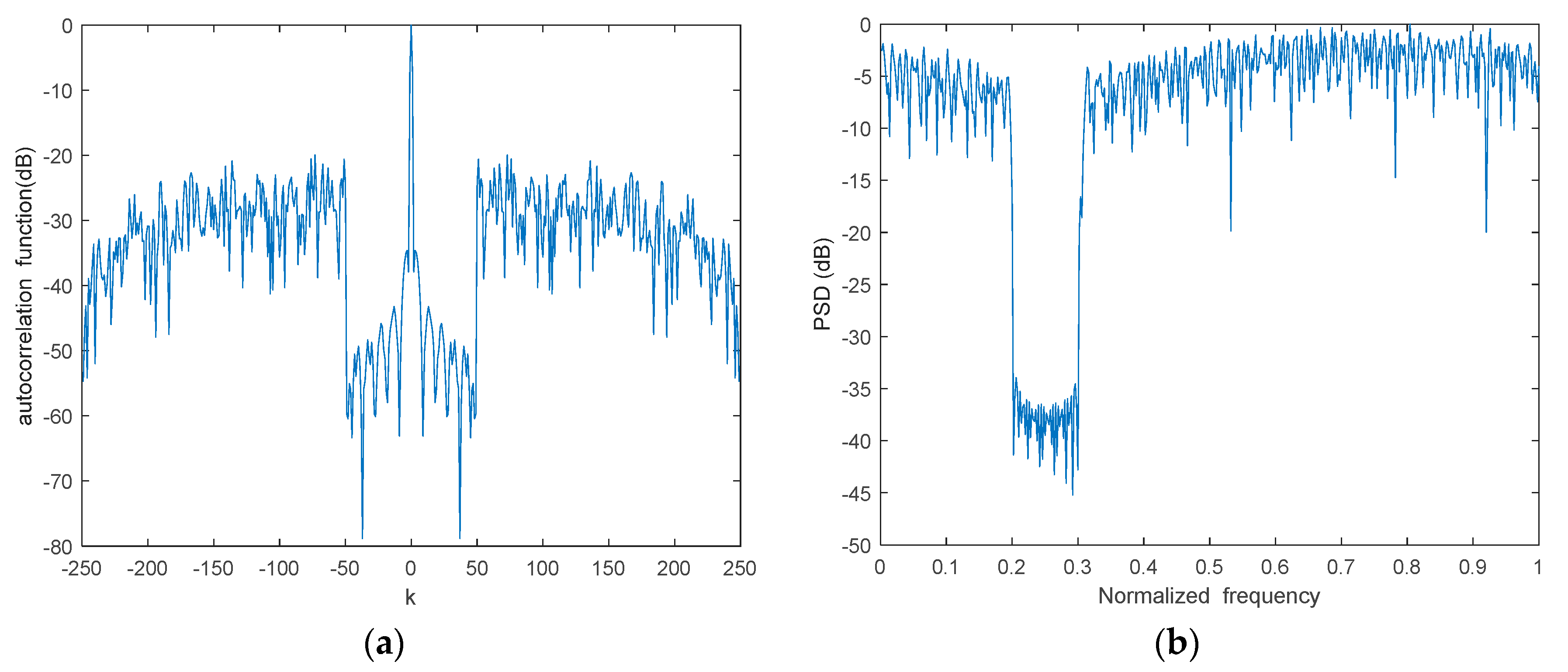 Remotesensing 15 04322 g004