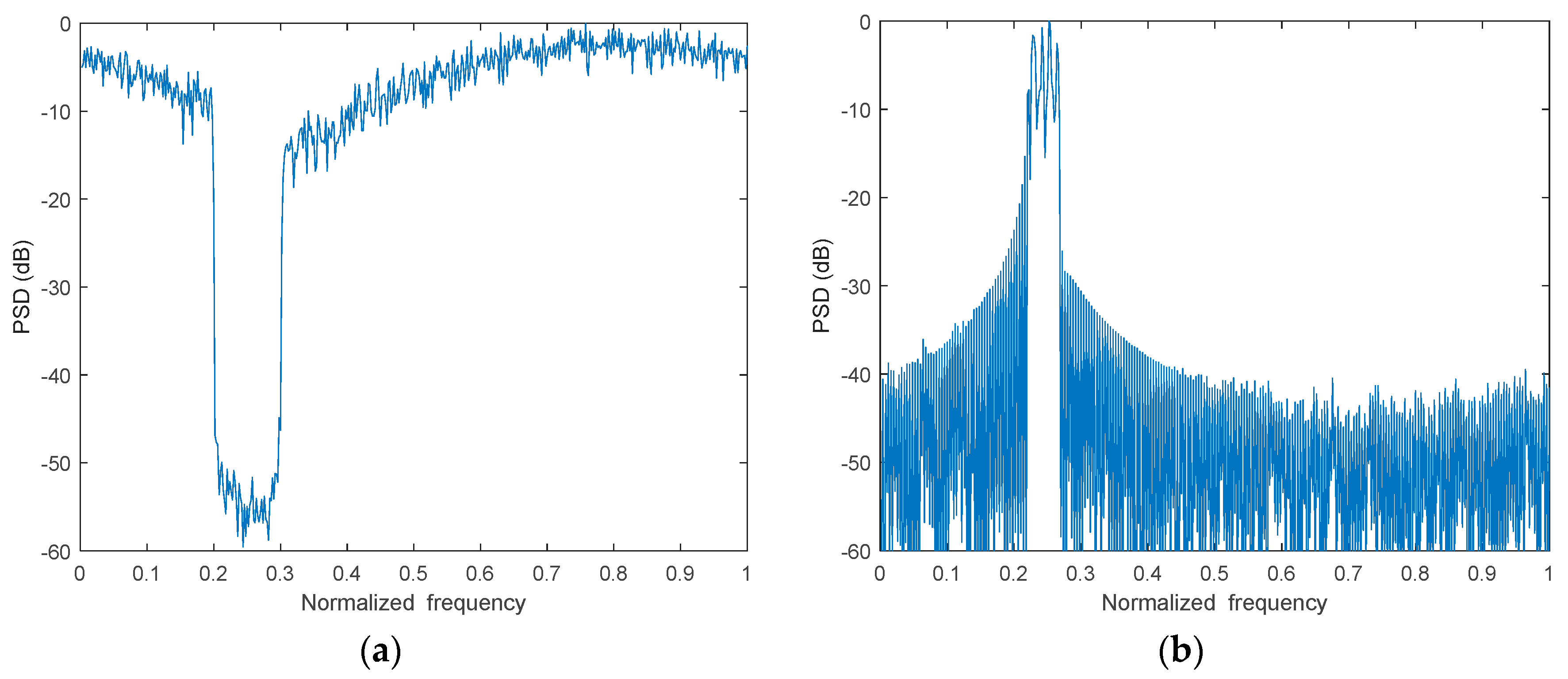 Remotesensing 15 04322 g006a