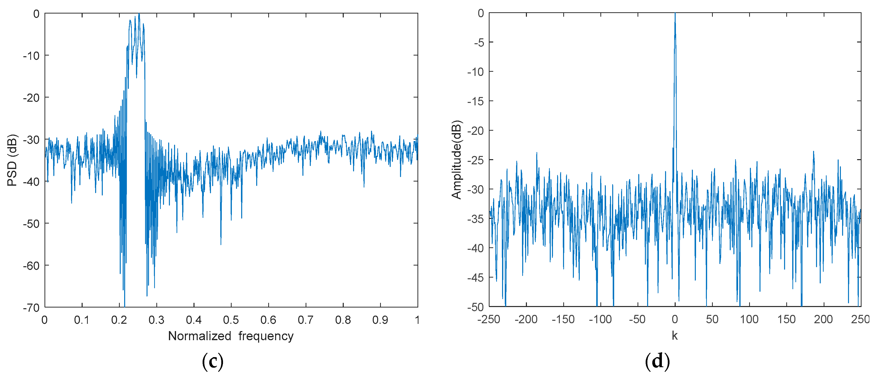 Remotesensing 15 04322 g006b