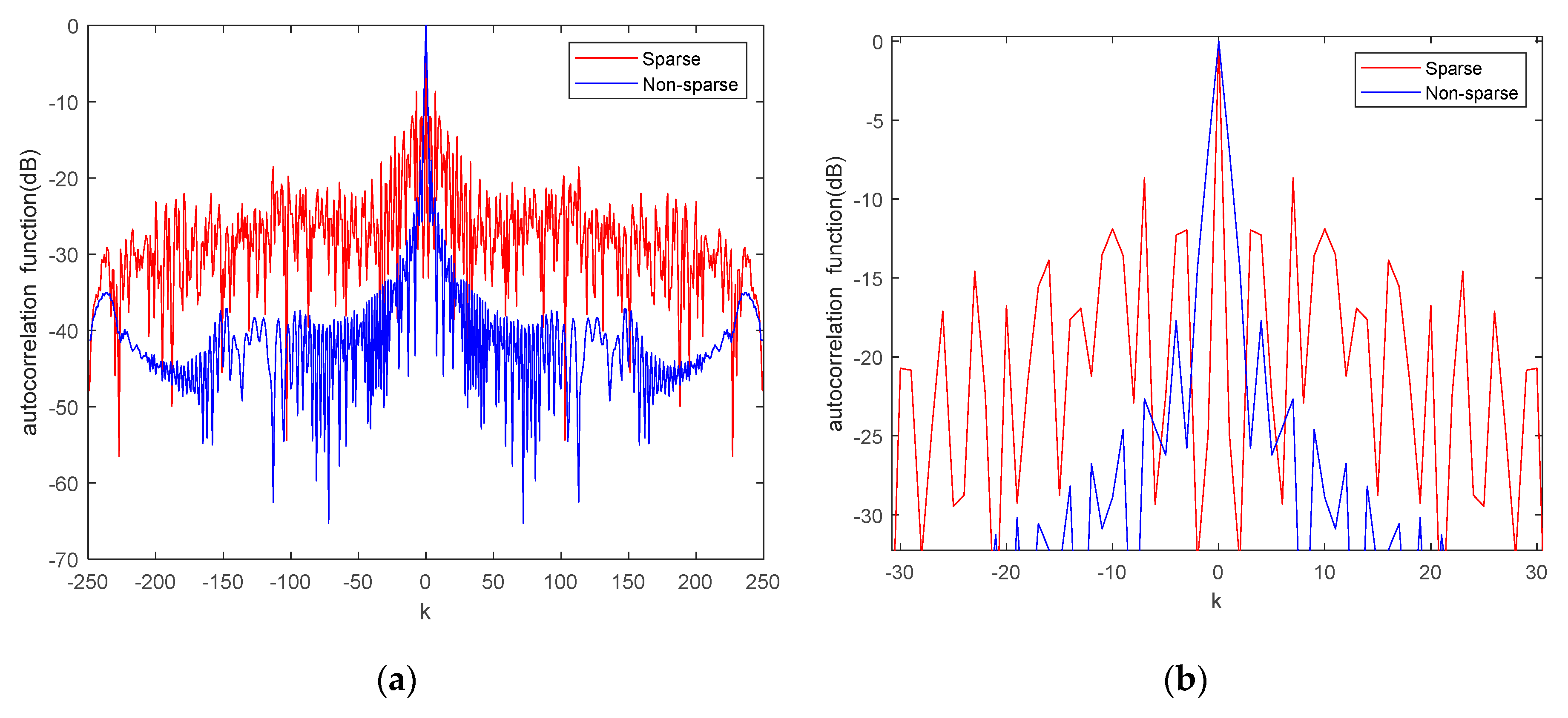 Remotesensing 15 04322 g008