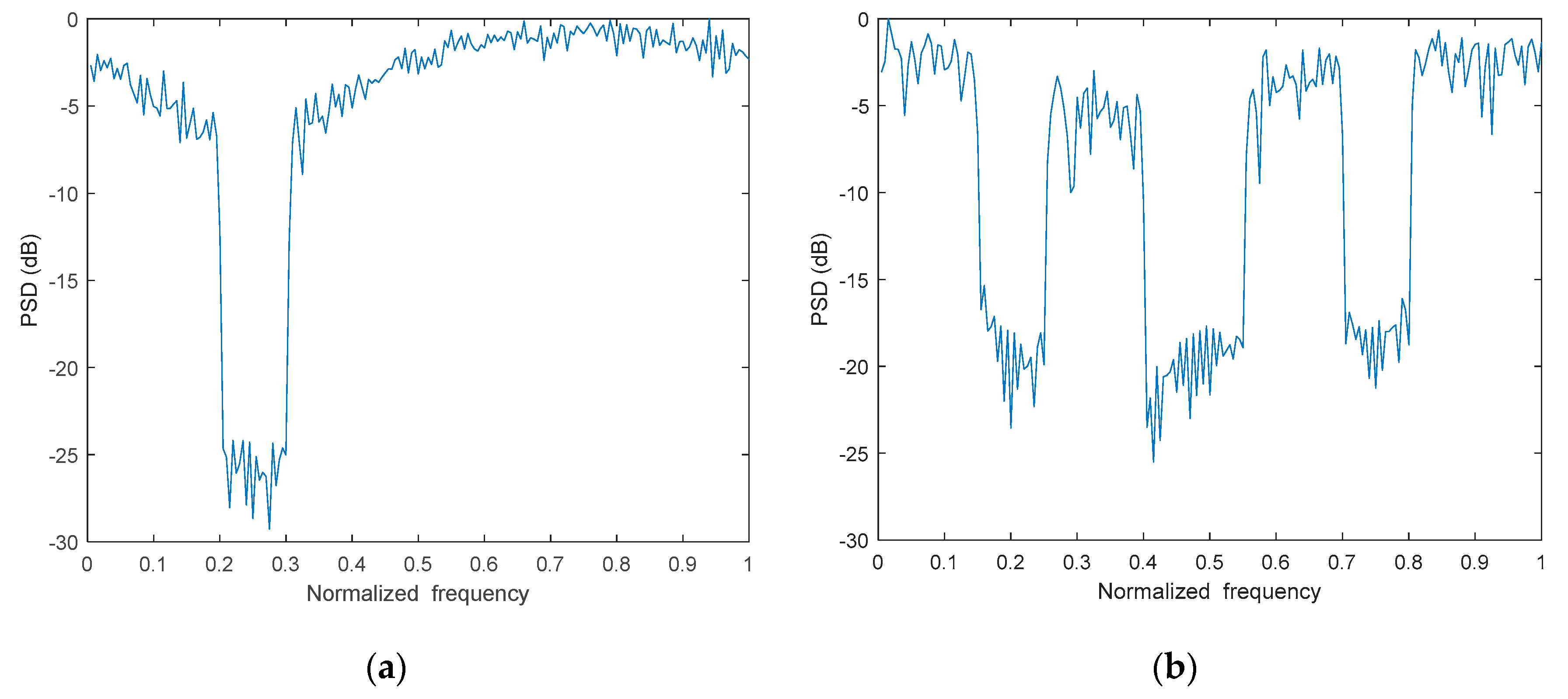 Remotesensing 15 04322 g010a
