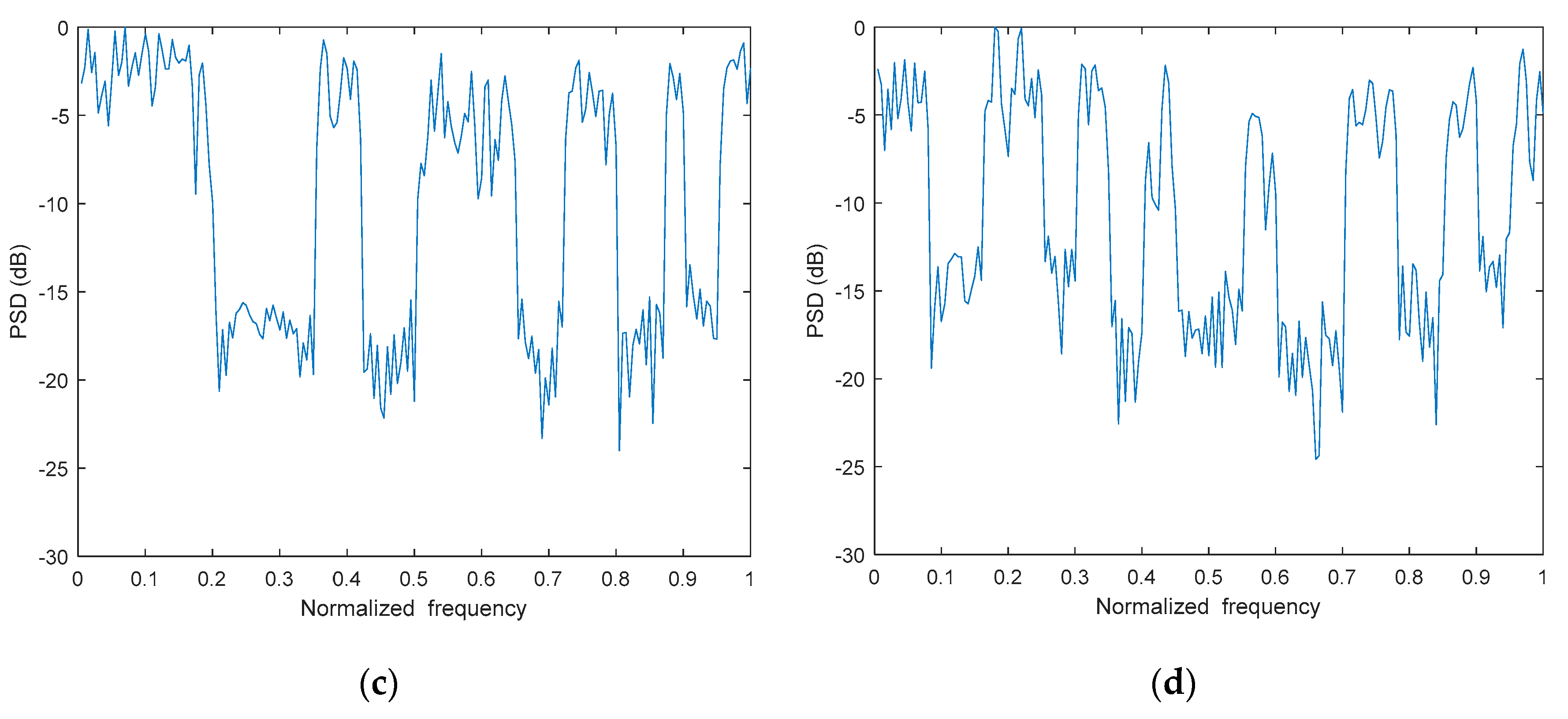 Remotesensing 15 04322 g010b