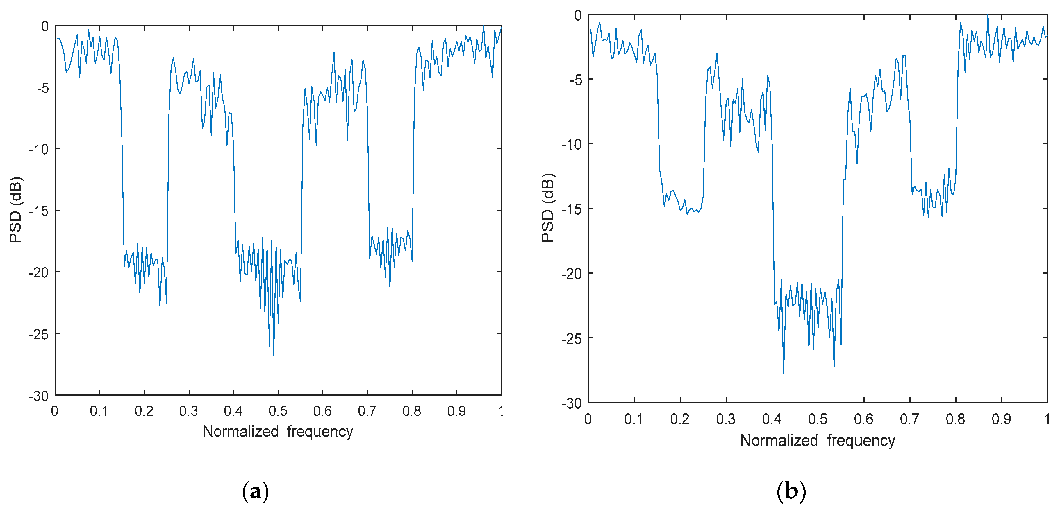 Remotesensing 15 04322 g011