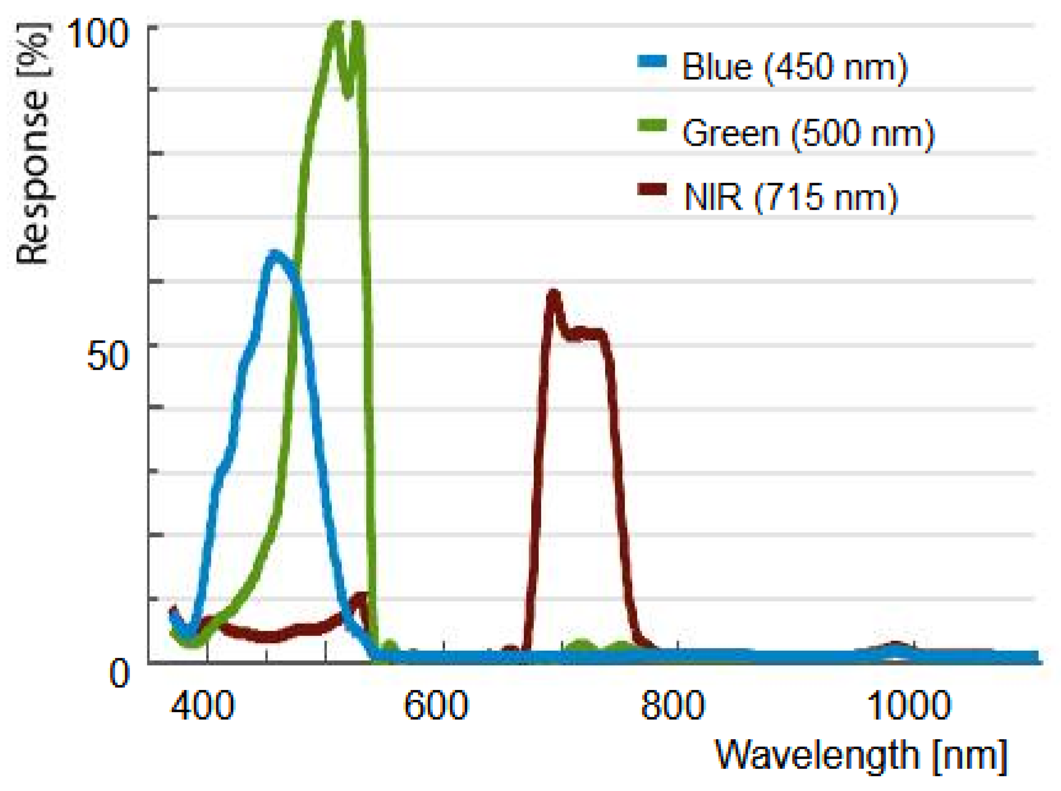 Remotesensing 15 04323 g006