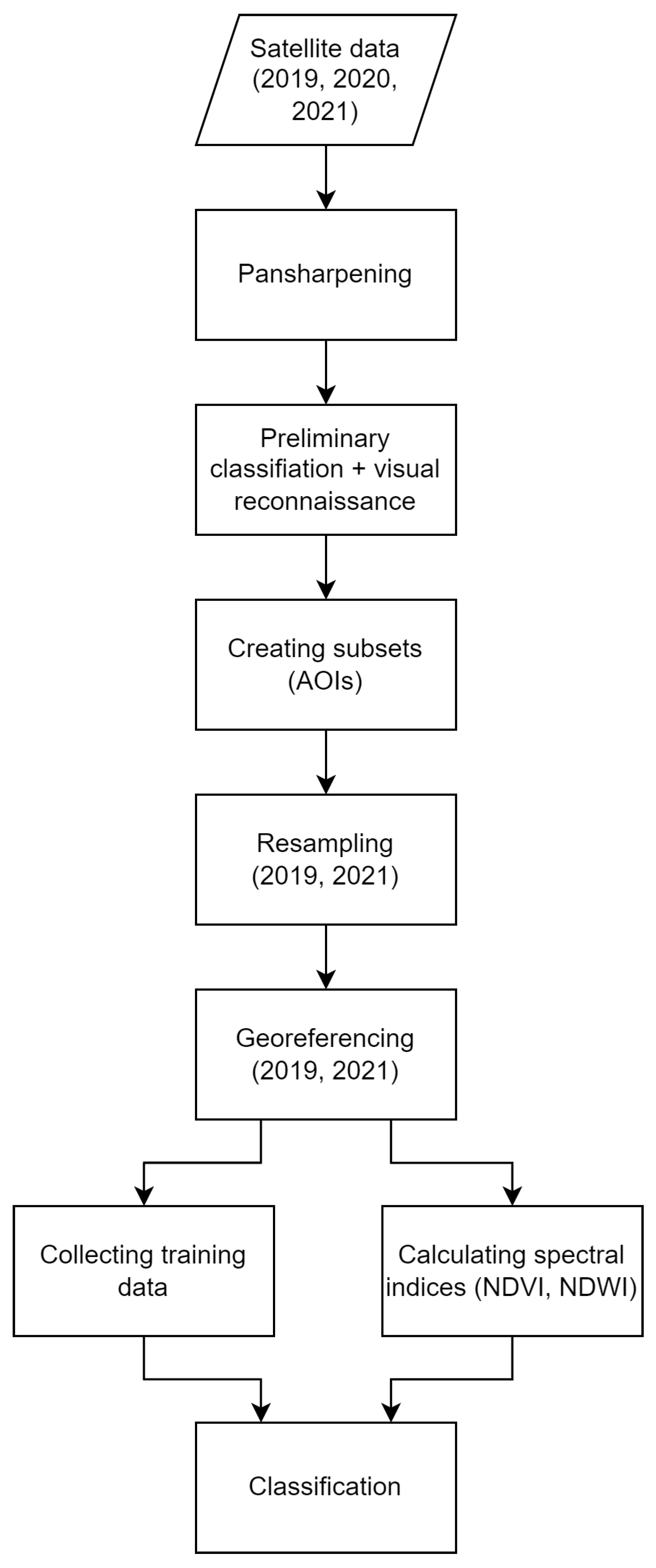 Remotesensing 15 04323 g010