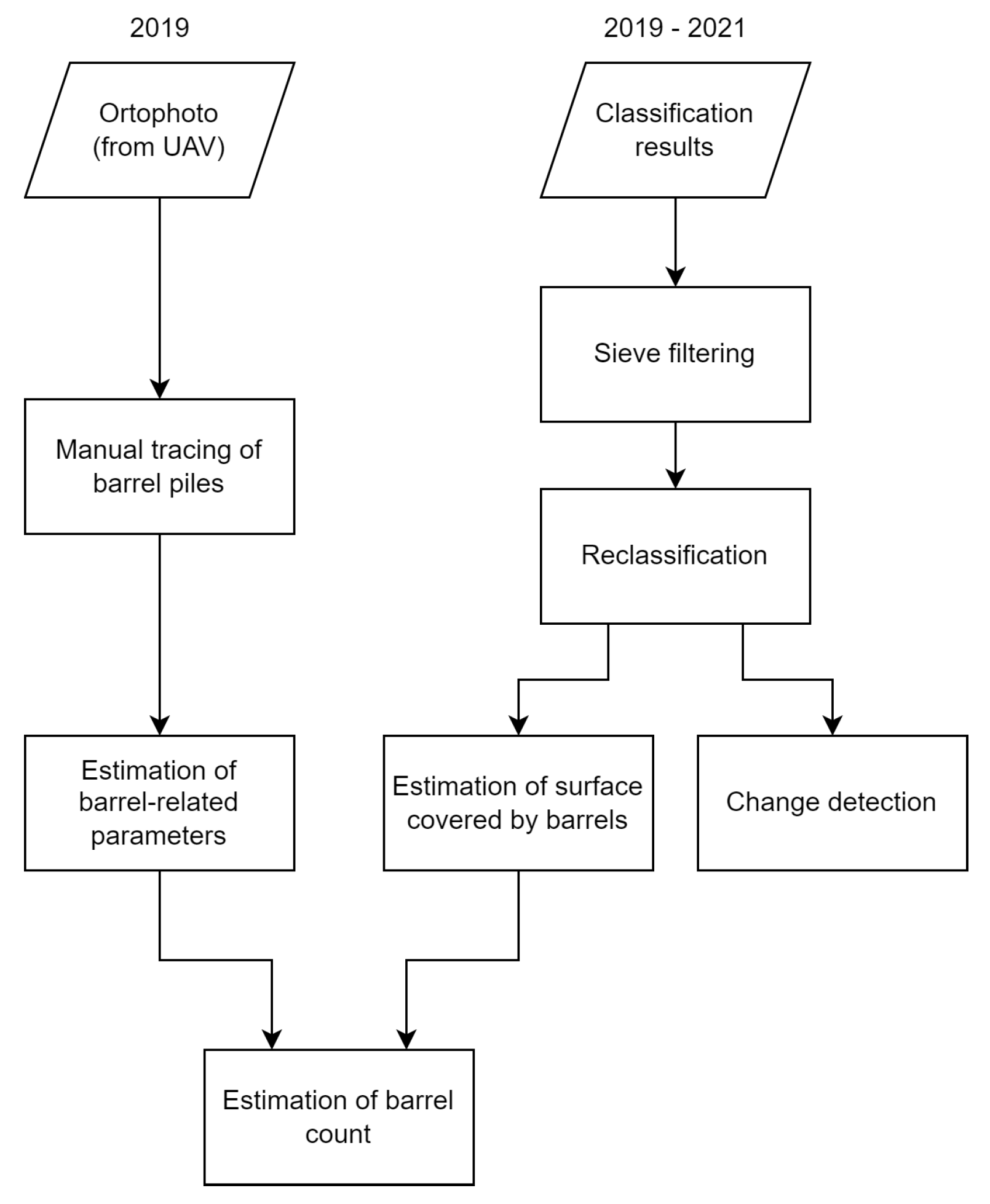 Remotesensing 15 04323 g011