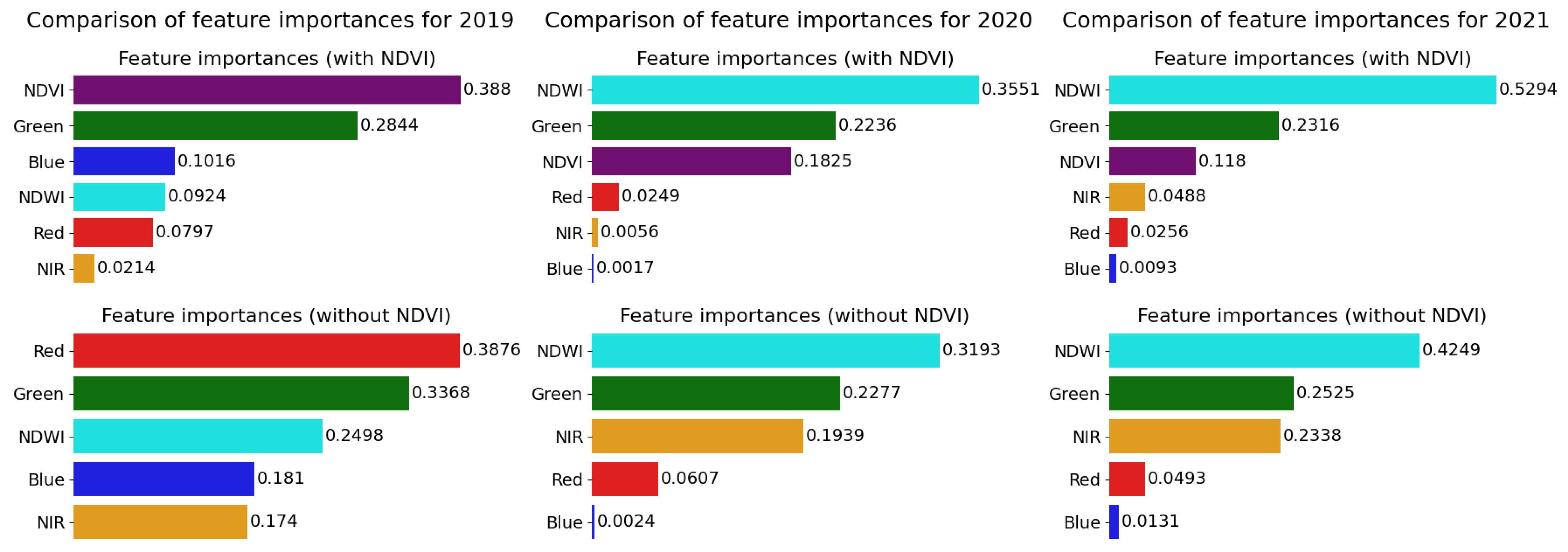 Remotesensing 15 04323 g014