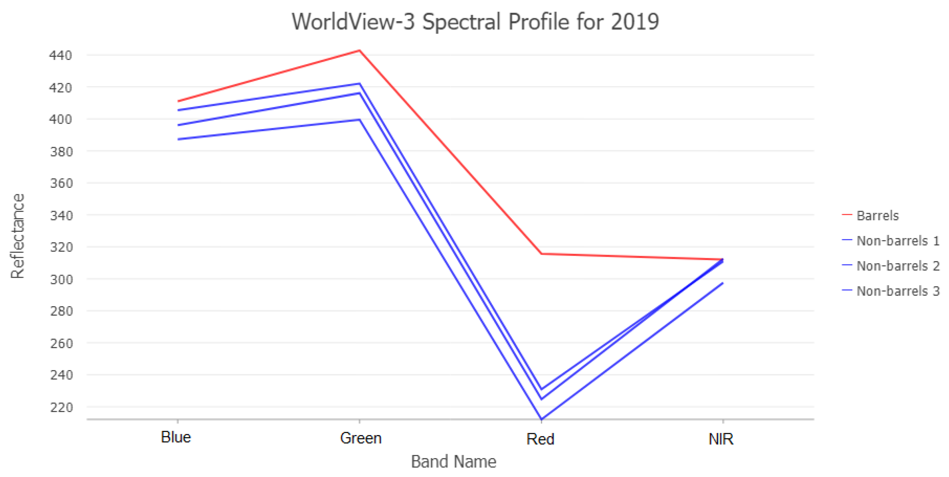 Remotesensing 15 04323 g016
