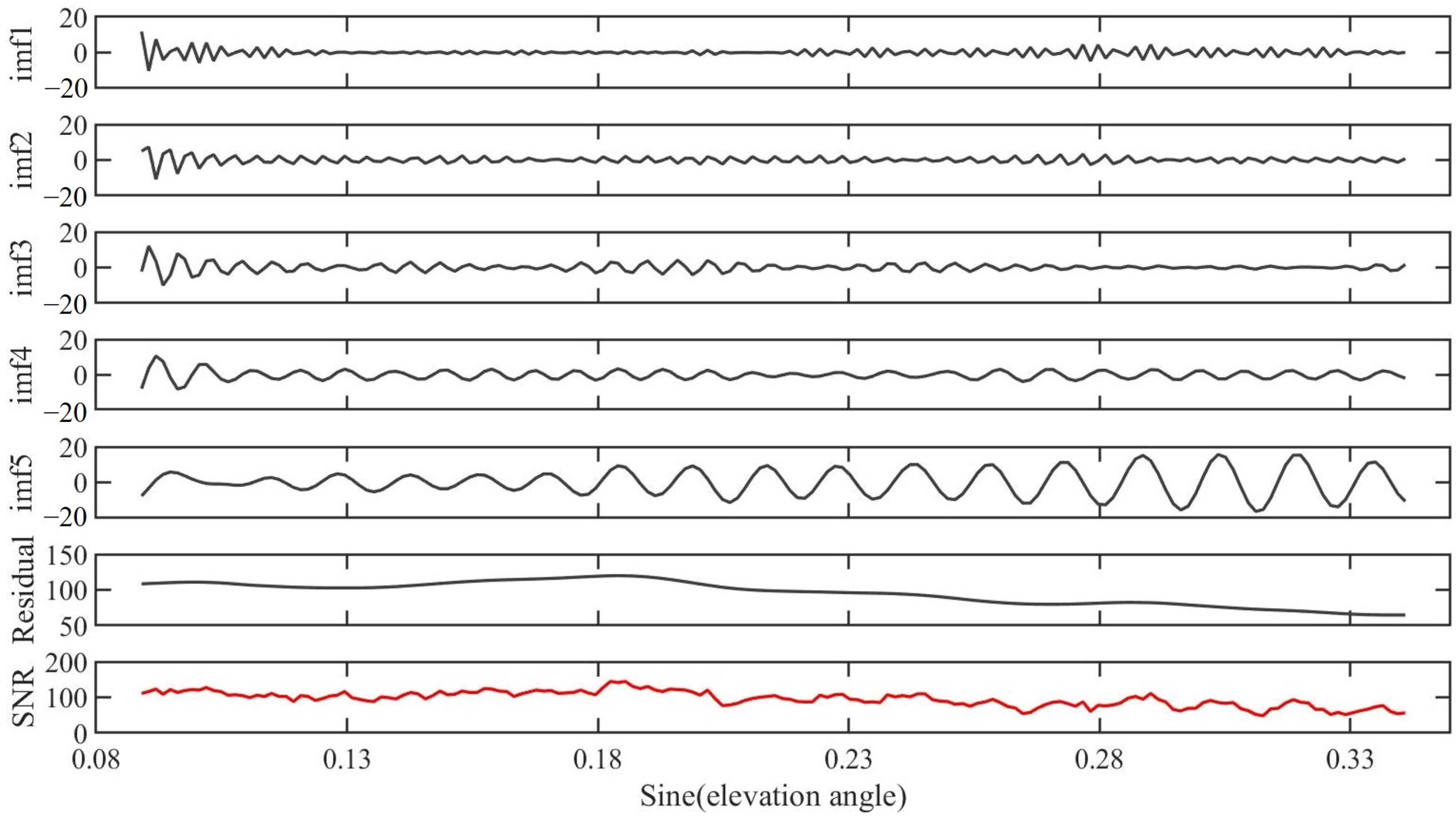Remotesensing 15 04331 g003
