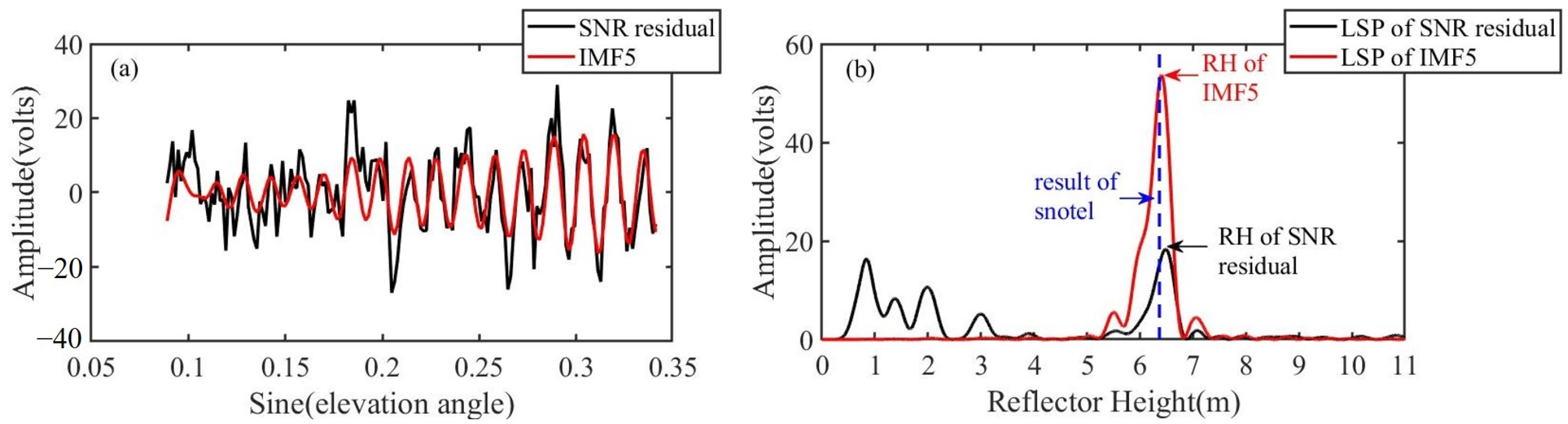 Remotesensing 15 04331 g004