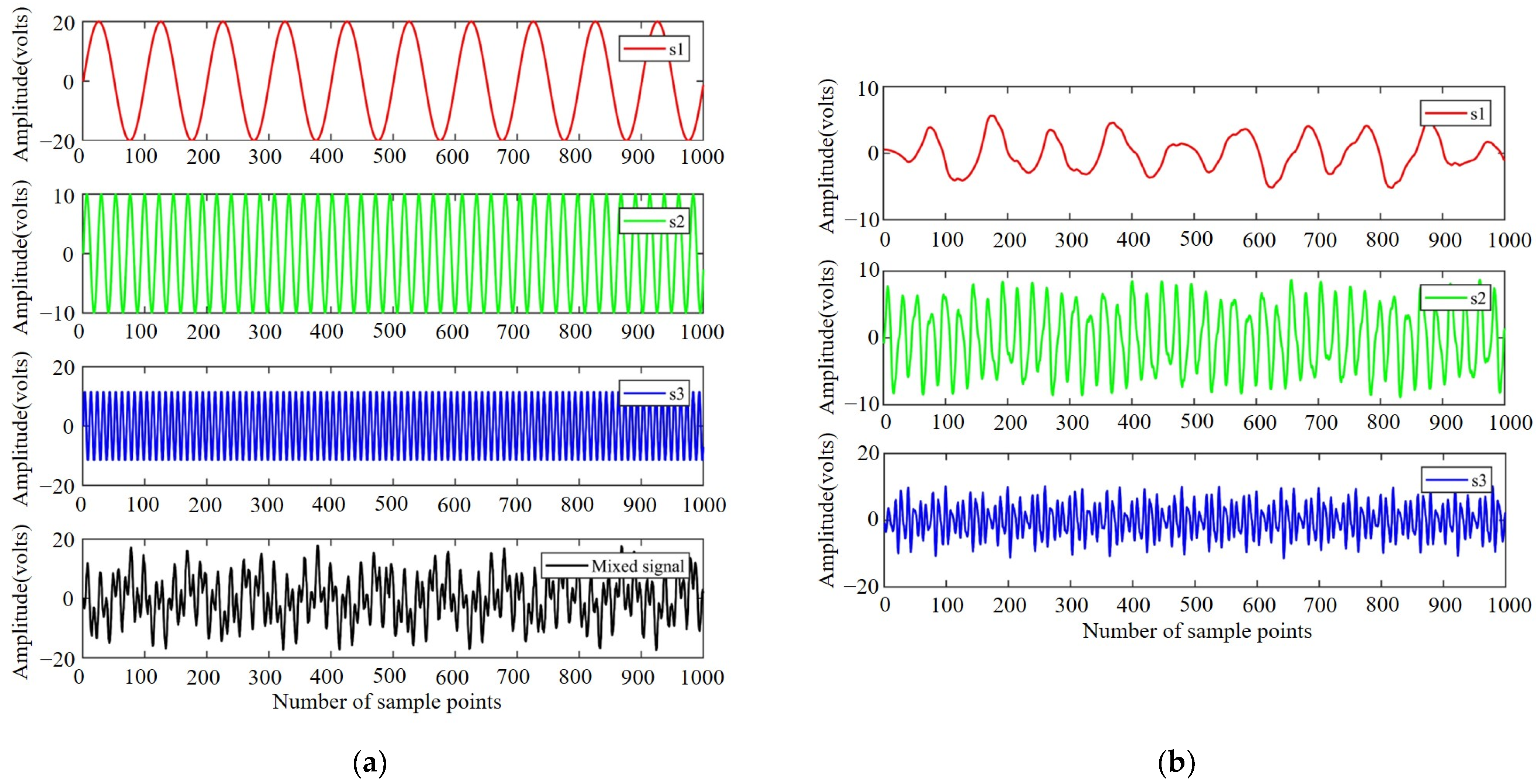 Remotesensing 15 04331 g005a