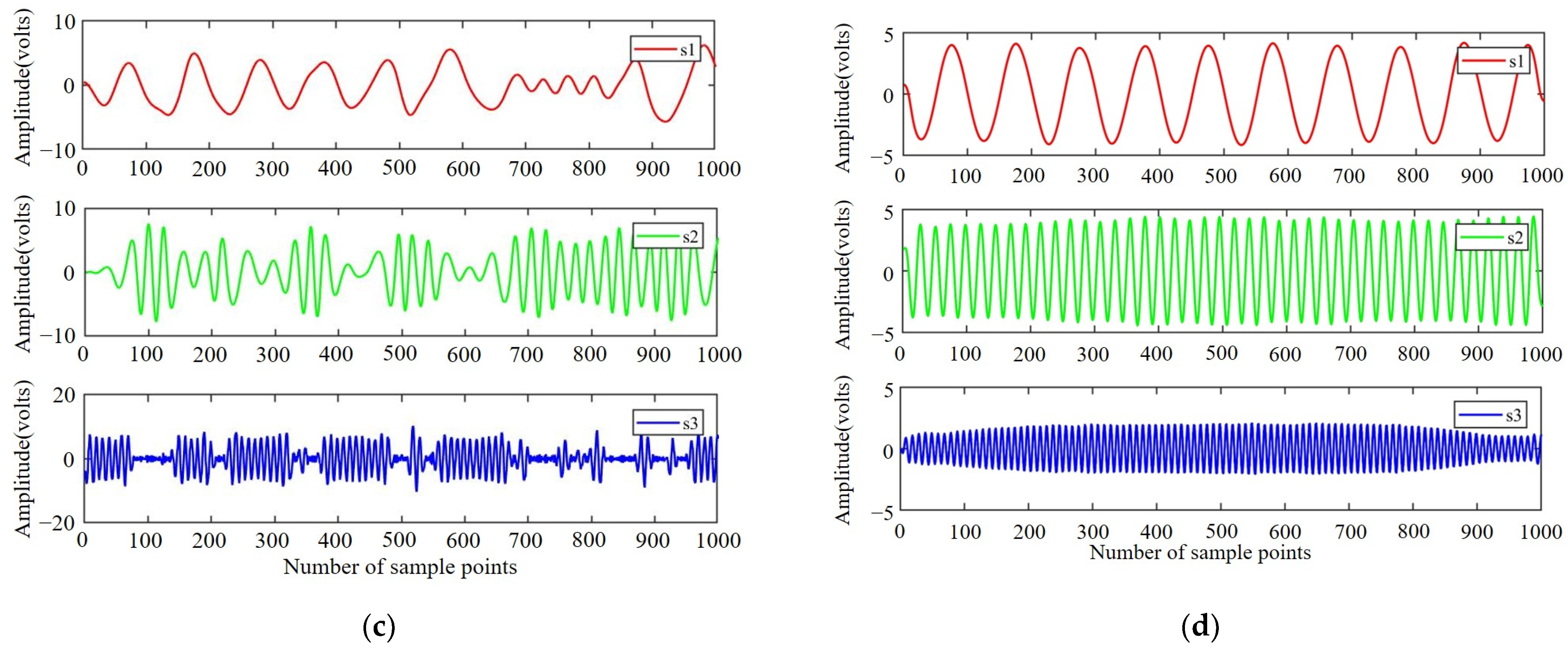 Remotesensing 15 04331 g005b