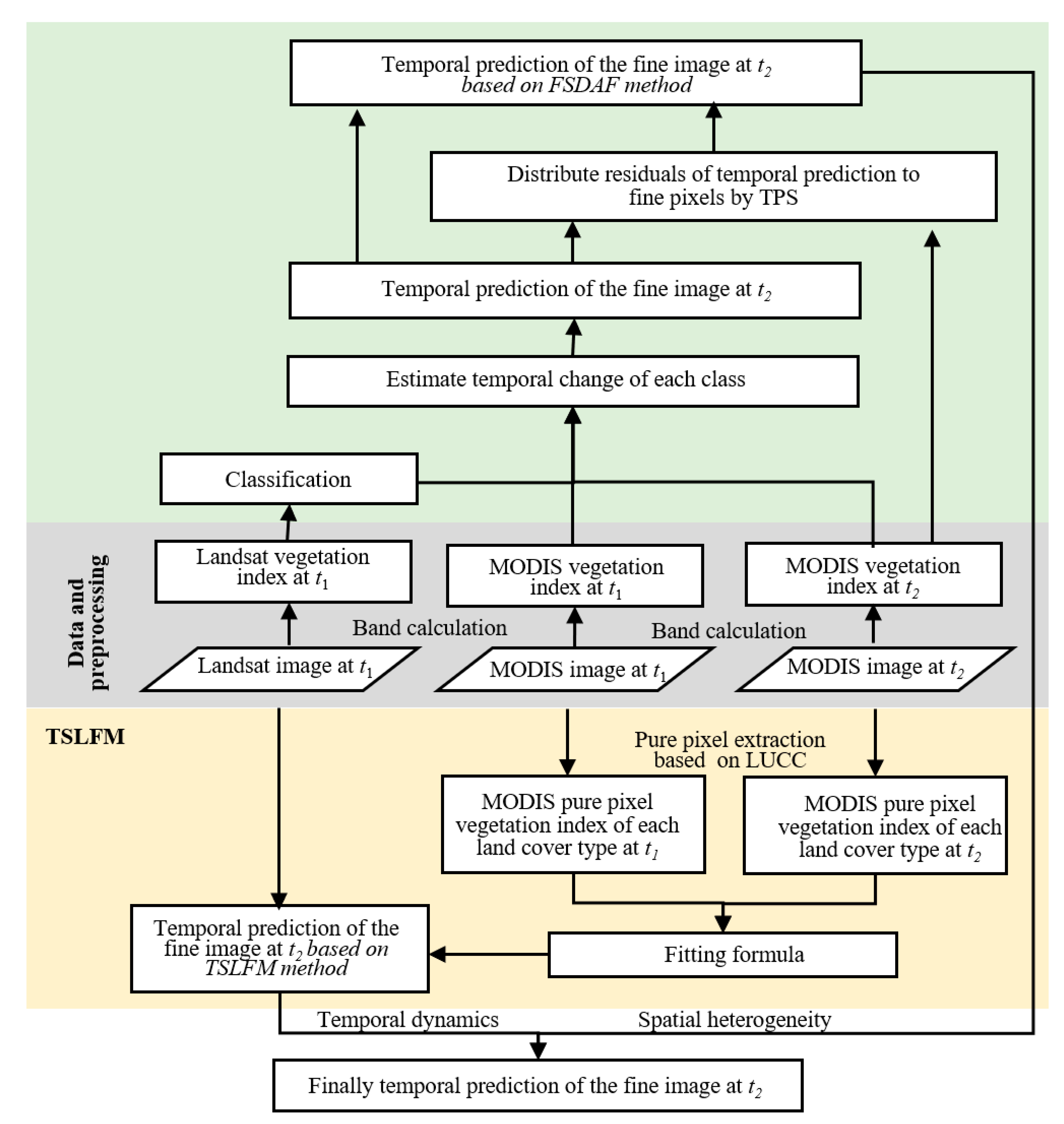 Remotesensing 15 04332 g002