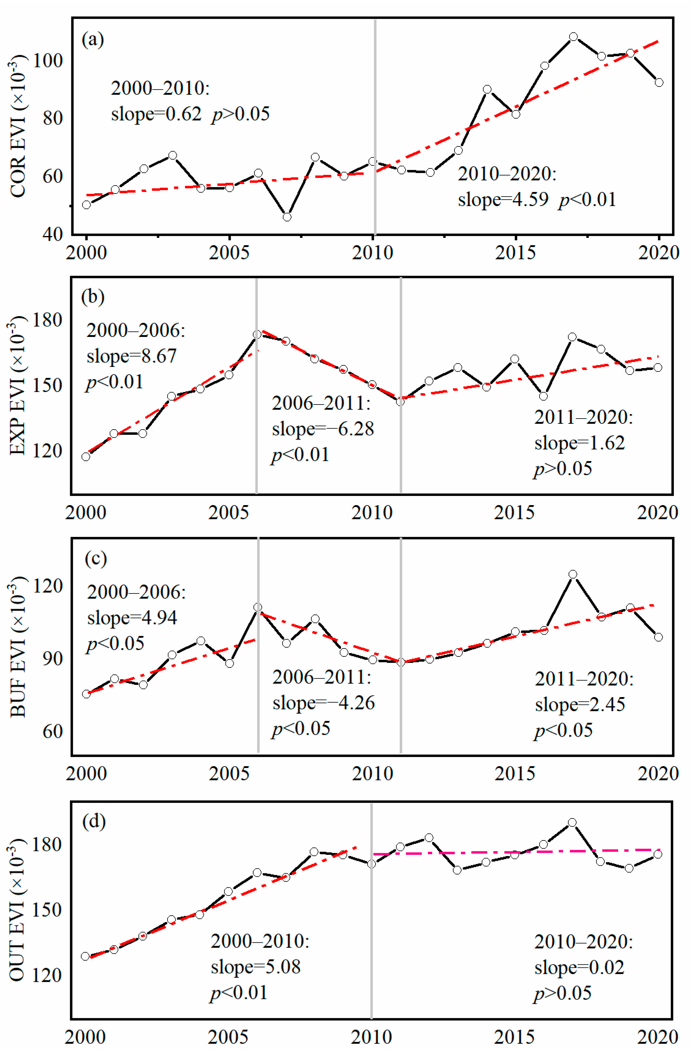 Remotesensing 15 04332 g004