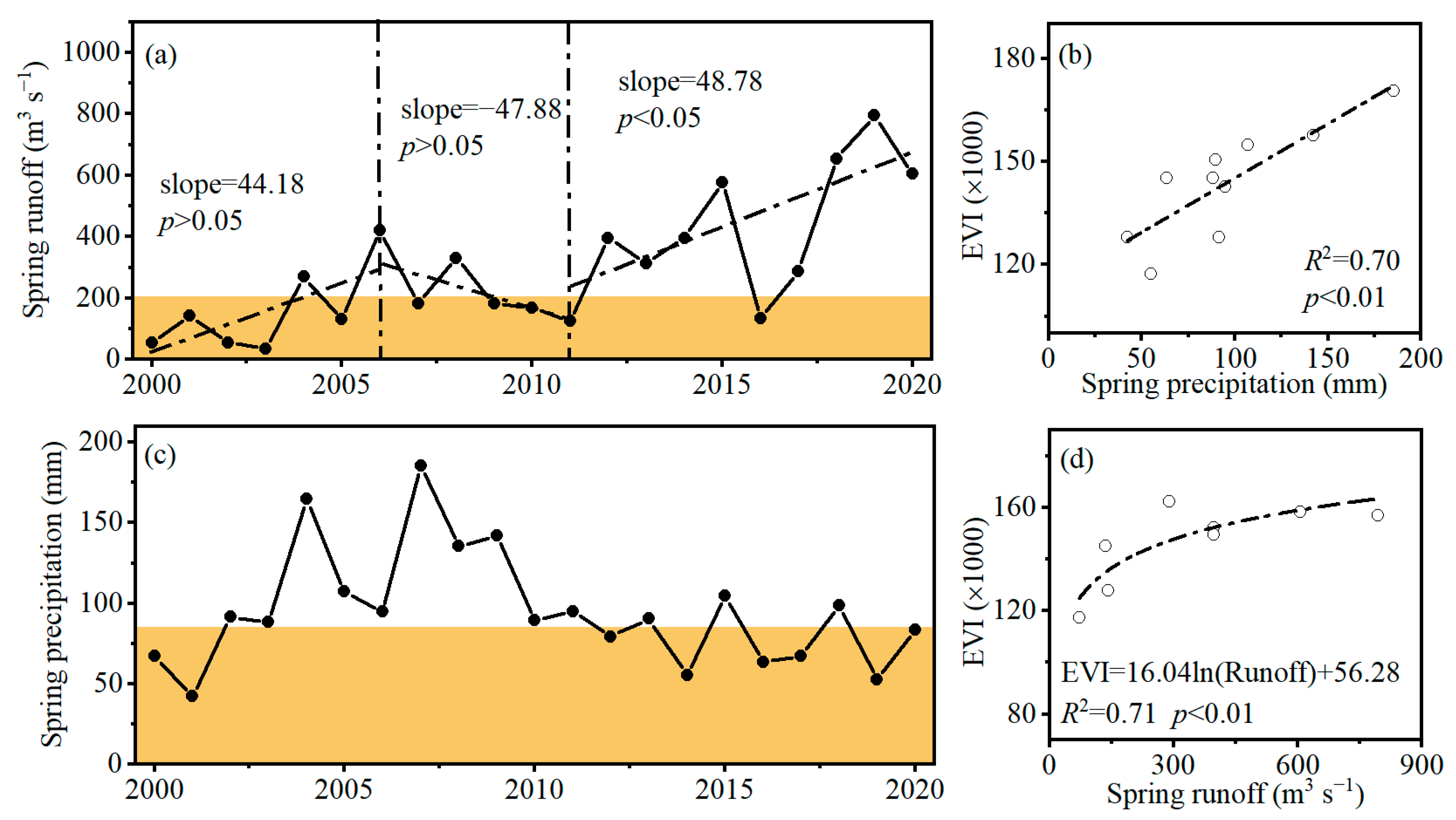 Remotesensing 15 04332 g008