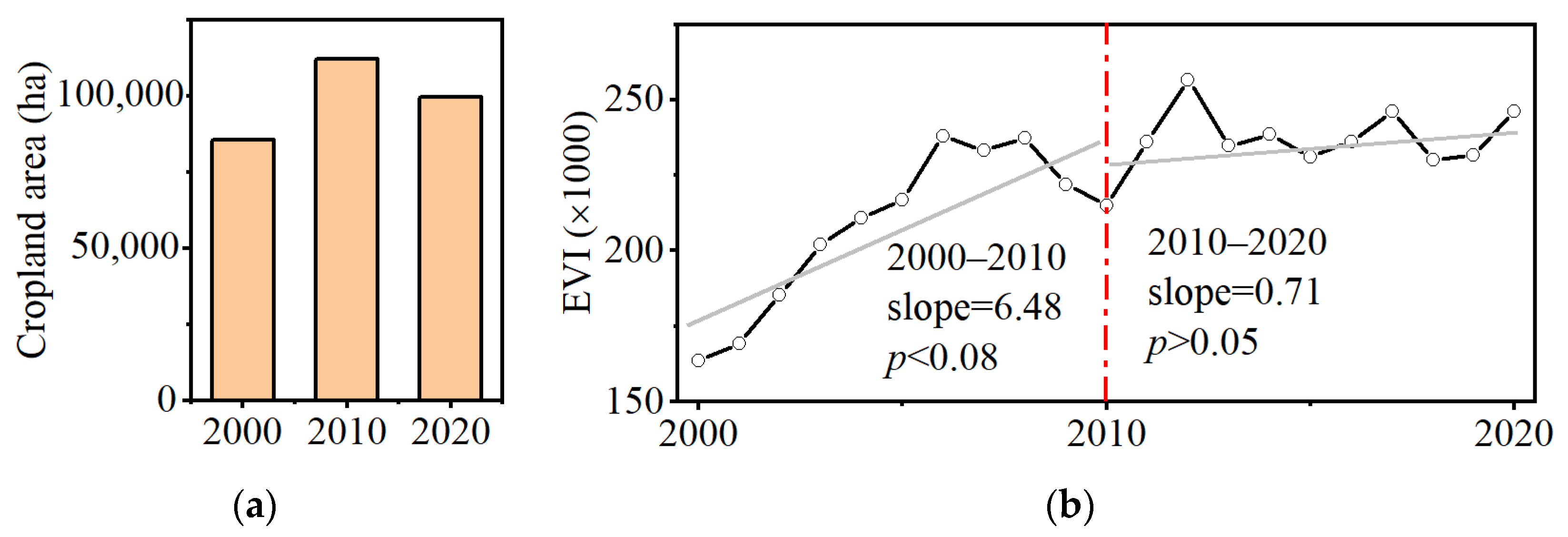 Remotesensing 15 04332 g010