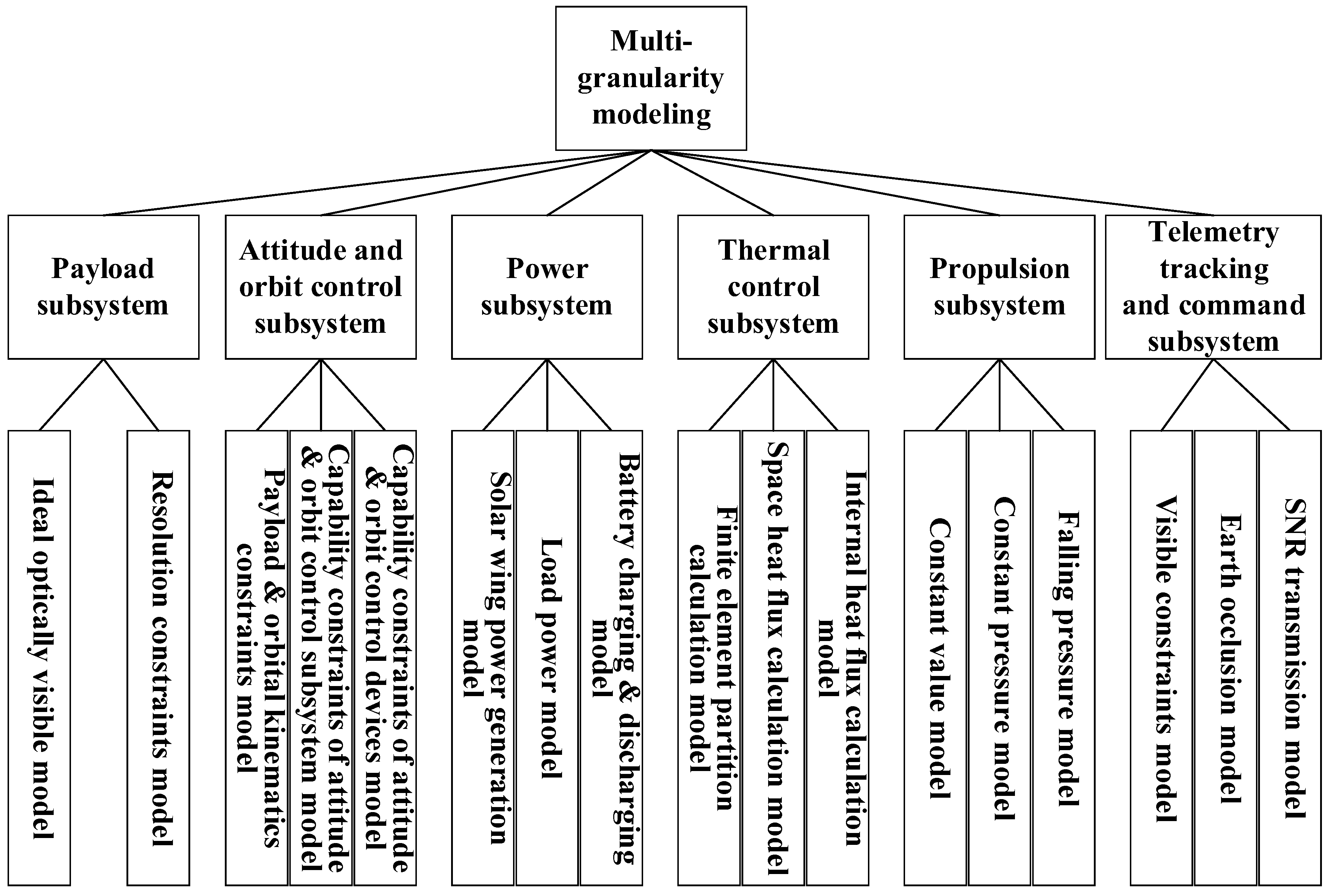 Remotesensing 15 04335 g001