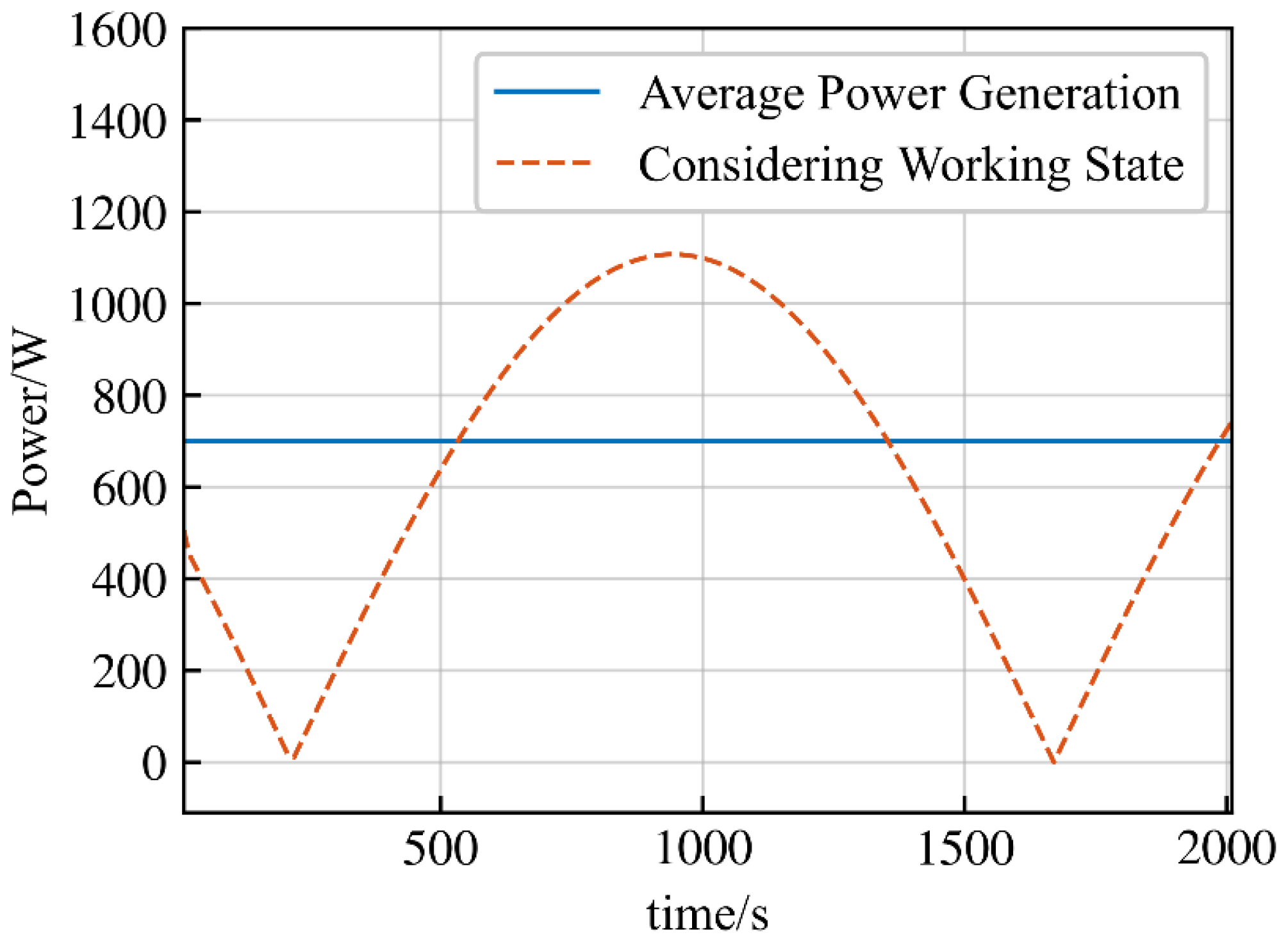 Remotesensing 15 04335 g007
