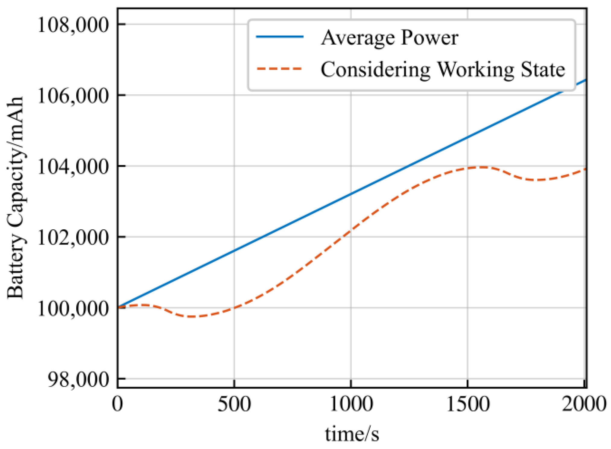 Remotesensing 15 04335 g008